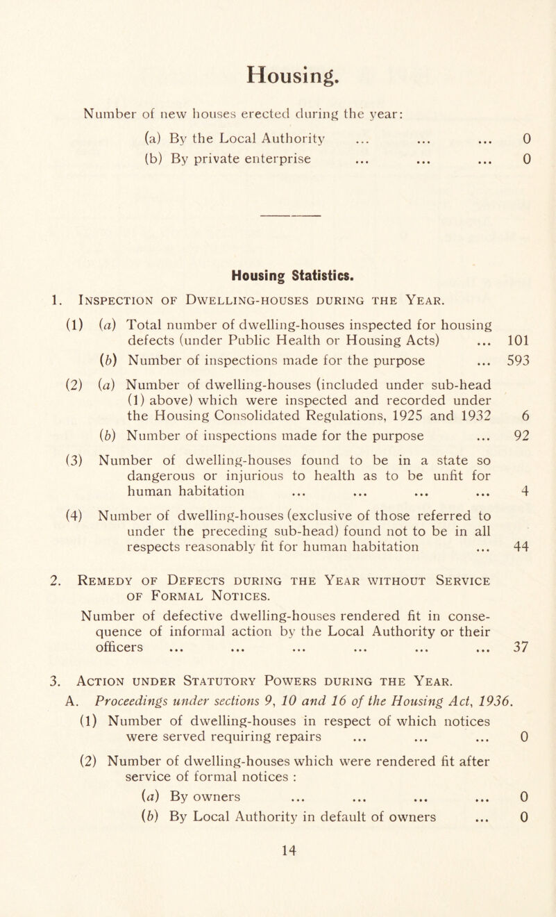 Housing Number of new bouses erected during the year: (a) By the Local Authority (b) By private enterprise 0 0 Housing Statistics. 1. Inspection of Dwelling-houses during the Year. (1) (a) Total number of dwelling-houses inspected for housing defects (under Public Health or Housing Acts) ... 101 (b) Number of inspections made for the purpose ... 593 (2) (a) Number of dwelling-houses (included under sub-head (1) above) which were inspected and recorded under the Housing Consolidated Regulations, 1925 and 1932 6 (b) Number of inspections made for the purpose ... 92 (3) Number of dwelling-houses found to be in a state so dangerous or injurious to health as to be unfit for human habitation ... ... ... ... 4 (4) Number of dwelling-houses (exclusive of those referred to under the preceding sub-head) found not to be in all respects reasonably fit for human habitation ... 44 2. Remedy of Defects during the Year without Service of Formal Notices. Number of defective dwelling-houses rendered fit in conse- quence of informal action by the Local Authority or their officers ... ... ... ... ... ... 37 3. Action under Statutory Powers during the Year. A. Proceedings under sections 9,10 and 16 of the Housing Act, 1936. (1) Number of dwelling-houses in respect of which notices were served requiring repairs ... ... ... 0 (2) Number of dwelling-houses which were rendered fit after service of formal notices : (a) By owners ... ... ... ... 0 (b) By Local Authority in default of owners ... 0