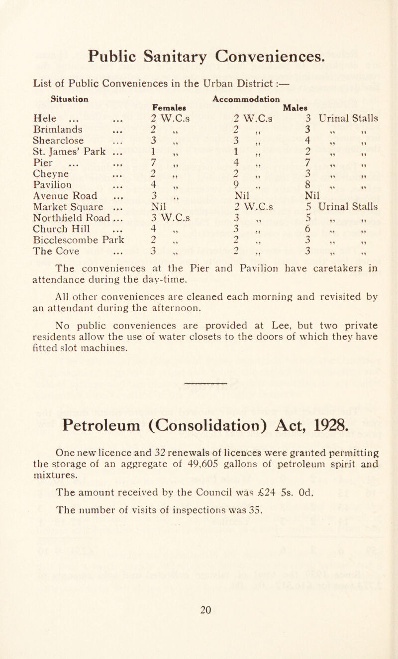 Public Sanitary Conveniences. List of Public Conveniences in the Urban District Situation Females Accommodation Males Hele 2 W.C.s 2 W.C.s 3 Urinal Stalls Brimlands 2 „ 2 „ 3 n 11 Shearclose 3 „ 3 „ 4 n 11 St. James’ Park ... 1 „ 1 n 2 ii Pier 7 „ 4 „ 7 ii ii Cheyne 2 „ 2 „ 3 ii ii Pavilion 4 „ 9 „ 8 ii ii Avenue Road 3 „ Nil Nil Market Square ... Nil 2 W.C.s 5 Urinal Stalls Northfield Road ... 3 W.C.s 3 „ 5 11 11 Church Hill 4 „ 3 „ 6 i» ii Bicclescombe Park 2 „ 2 „ 3 ii 11 The Cove 3 „ 2 „ 3 ii 11 The conveniences at the Pier and Pavilion have caretakers in attendance during the day-time. All other conveniences are cleaned each morning and revisited by an attendant during the afternoon. No public conveniences are provided at Lee, but two private residents allow the use of water closets to the doors of which they have fitted slot machines. Petroleum (Consolidation) Act, 1928. One new licence and 32 renewals of licences were granted permitting the storage of an aggregate of 49,605 gallons of petroleum spirit and mixtures. The amount received by the Council was £24 5s. Od. The number of visits of inspections was 35.