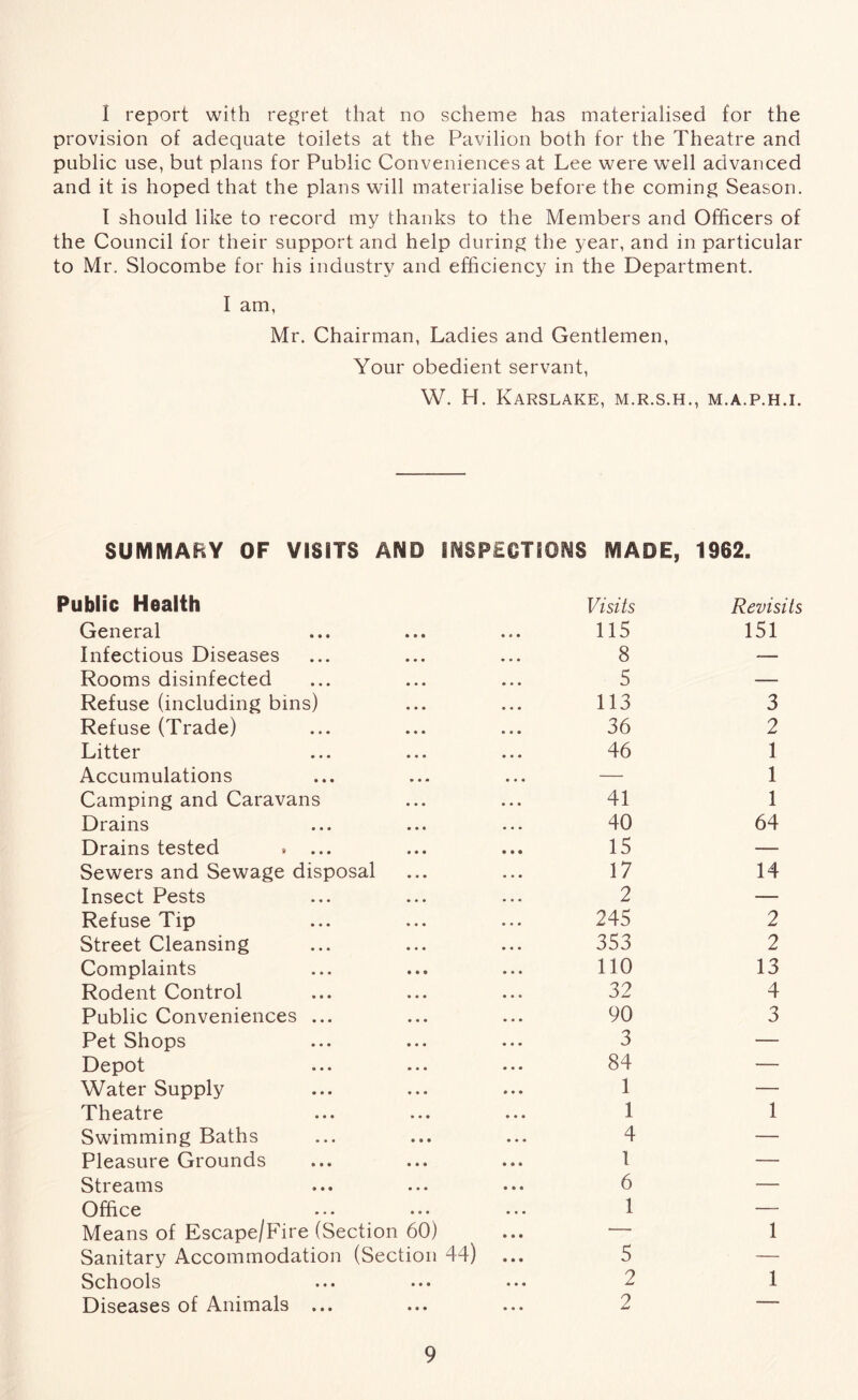 I report with regret that no scheme has materialised for the provision of adequate toilets at the Pavilion both for the Theatre and public use, but plans for Public Conveniences at Lee were well advanced and it is hoped that the plans will materialise before the coming Season. I should like to record my thanks to the Members and Officers of the Council for their support and help during the year, and in particular to Mr. Slocombe for his industry and efficiency in the Department. I am, Mr. Chairman, Ladies and Gentlemen, Your obedient servant, W. H. KARSLAKE, M.R.S.H., M.A.P.H.I. SUMMARY OF VISITS AND INSPECTIONS MADE, 1962. Public Health General • • • • • • Visits 115 Revisits 151 Infectious Diseases • • • • • • 8 — Rooms disinfected • • • • • ♦ 5 — Refuse (including bins) • • • • • • 113 3 Refuse (Trade) • » • • • • 36 2 Litter • • • 46 1 Accumulations » • • • • « — 1 Camping and Caravans • • • • « • 41 1 Drains • • • # « • 40 64 Drains tested . ... • • • 15 — Sewers and Sewage disposal • • • 17 14 Insect Pests • • • 2 — Refuse Tip • « • • • • 245 2 Street Cleansing • • • • • • 353 2 Complaints • • • 110 13 Rodent Control • • • • • • 32 4 Public Conveniences ... • • • 90 3 Pet Shops • • • • « • 3 — Depot • • • 84 — Water Supply • « • 1 — Theatre • • • • • • 1 1 Swimming Baths • • • • • • 4 — Pleasure Grounds • • • 1 — Streams • • • • • • 6 — Office • • • • • • 1 — Means of Escape/Fire (Section 60) — 1 Sanitary Accommodation (Section 44) • • • 5 — Schools • • • • • • 2 1 Diseases of Animals ... • • • • • • 2 —
