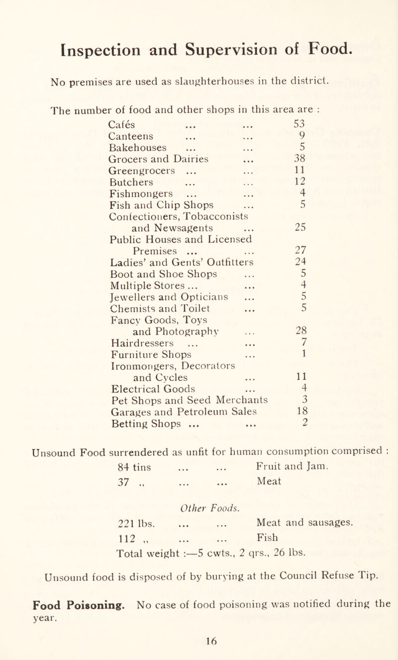 Inspection and Supervision of Food. No premises are used as slaughterhouses in the district. The number of food and other shops in this area are : Cafes ... ... 5j Canteens ... ... 9 Bakehouses ... ... 5 Grocers and Dairies ... 38 Greengrocers ... ... 11 Butchers ... ... 12 Fishmongers ... ... 4 Fish and Chip Shops ... 5 Confectioners, Tobacconists and Newsagents ... 25 Public Houses and Licensed Premises ... ... 27 Ladies’ and Gents’ Outfitters 24 Boot and Shoe Shops ... 5 Multiple Stores ... ... 4 Jewellers and Opticians ... 5 Chemists and Toilet ... 5 Fancy Goods, Toys and Photography ... 28 Haird ressers ... ... 7 Furniture Shops ... 1 Ironmongers, Decorators and Cycles ... 11 Electrical Goods ... 4 Pet Shops and Seed Merchants 3 Garages and Petroleum Sales 18 Betting Shops ... ... 2 Unsound Food surrendered as unfit for human consumption comprised : 84 tins ... ... Fruit and Jam. 37 ... ... Meat Other Foods. 221 lbs. ... ... Meat and sausages. 112 ,, ... ... Fish Total weight :—5 cwts., 2 qrs., 26 lbs. Unsound food is disposed of by burying at the Council Refuse Tip. Food Poisoning. No case of food poisoning was notified during the year.