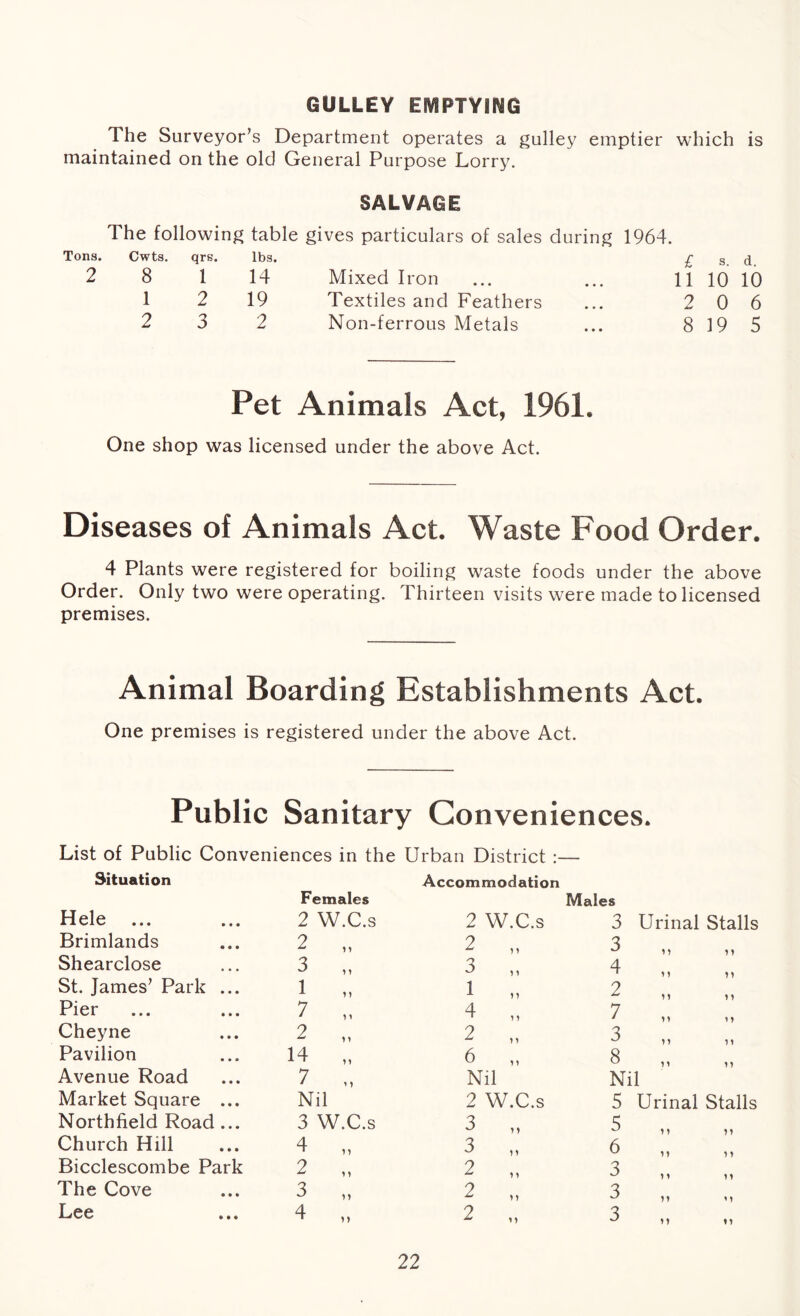 GULLEY EMPTYING The Surveyor’s Department operates a gulley emptier which is maintained on the old General Purpose Lorry. SALVAGE The following table gives particulars of sales during 1964. Tons. Cwts. 2 8 qrs. 1 lbs. 14 Mixed Iron £ 11 s. 10 d. 10 1 2 19 Textiles and Feathers • • • 2 0 6 2 3 2 Non-ferrous Metals • • • 8 19 5 Pet Animals Act, 1961. One shop was licensed under the above Act. Diseases of Animals Act. Waste Food Order. 4 Plants were registered for boiling waste foods under the above Order. Only two were operating. Thirteen visits were made to licensed premises. Animal Boarding Establishments Act. One premises is registered under the above Act. Public Sanitary Conveniences. List of Public Conveniences in the Urban District :— Situation Females Accommodation Males Hele 2 W.C.s 2 W.C.s 3 Urinal Stalls Brimlands 2 „ 2 „ 3 Shearclose 3 „ 3 „ 4 7 7 77 St. James’ Park ... 1 „ 1 „ 2 ' ’ 7 1 7 7 7 7 Pier 7 „ 4 „ 7 7 7 17 Cheyne 2 „ 2 „ 3 7 7 7 7 Pavilion 14 „ 6 „ 8 4 4 « « Avenue Road 7 „ Nil Nil Market Square ... Nil 2 W.C.s 5 Urinal Stalls Northfield Road ... 3 W.C.s 3 „ 5 7 7 7 7 Church Hill 4 „ 3 „ 6 7 7 7 7 Bicclescombe Park 2 „ 2 „ 3 77 )) The Cove 3 „ 2 „ 3 7 7 17 Lee 4 „ 2 „ 3 7 7 7 7