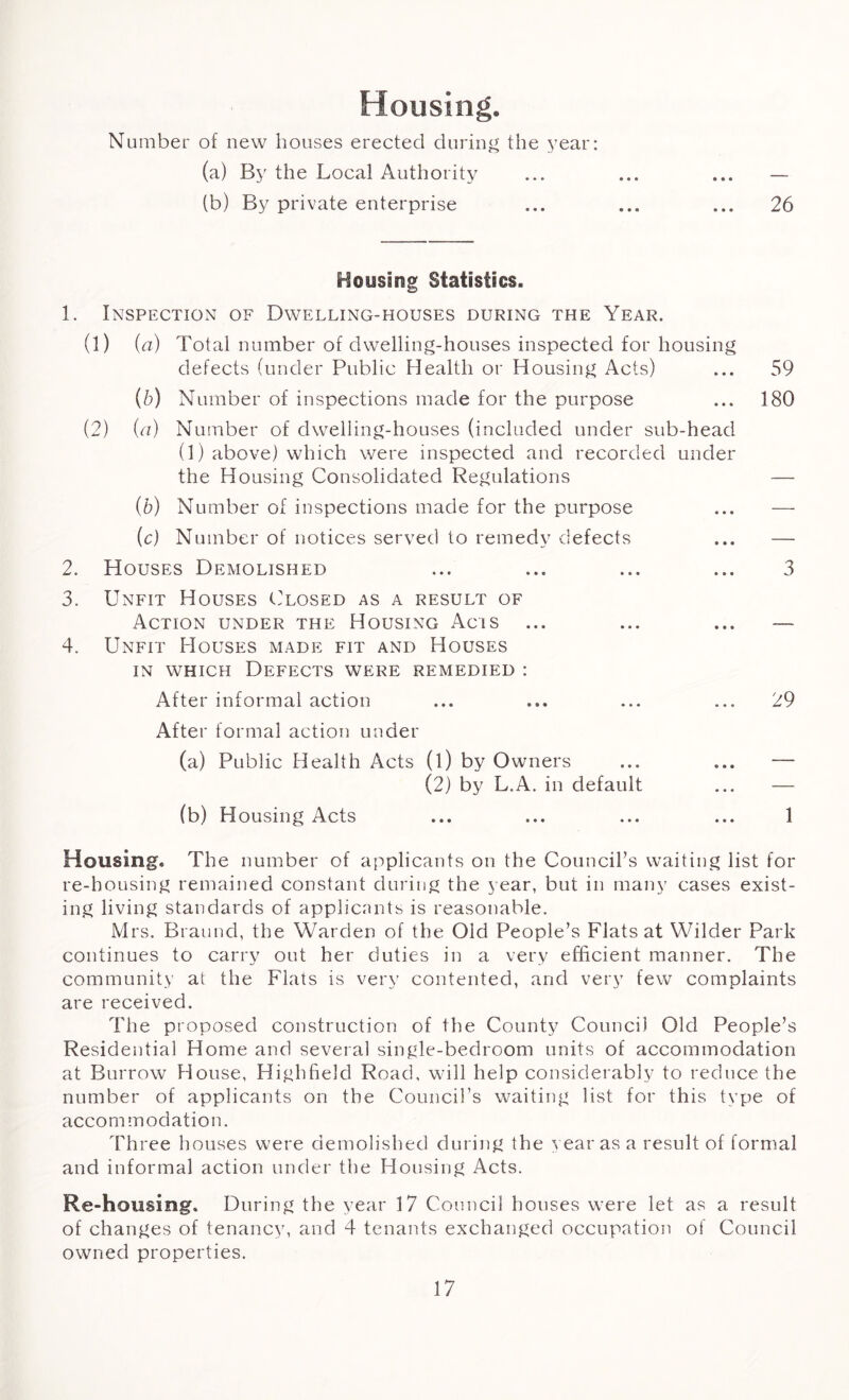 Housing. Number of new houses erected during the year: (a) By the Local Authority ... ... ... — (b) By private enterprise ... ... ... 26 Housing Statistics. 1. Inspection of Dwelling-houses during the Year. (1) (a) Total number of dwelling-houses inspected for housing defects (under Public Health or Housing Acts) ... 59 (b) Number of inspections made for the purpose ... 180 (2) {a) Number of dwelling-houses (included under sub-head (1) above) which were inspected and recorded under the Housing Consolidated Regulations — (b) Number of inspections made for the purpose ... — (c) N umber of notices served to remedy defects ... — 2. Houses Demolished ... ... ... ... 3 3. Unfit Houses Closed as a result of Action under the Housing Acis ... ... ... — 4. Unfit Houses made fit and Houses in which Defects were remedied : After informal action ... ... ... ... 29 After formal action under (a) Public Health Acts (l) by Owners ... ... — (2) by L.A. in default ... — (b) Housing Acts ... ... ... ... 1 Housing. The number of applicants on the Council’s waiting list for re-housing remained constant during the year, but in many cases exist- ing living standards of applicants is reasonable. Mrs. Braund, the Warden of the Old People’s Flats at Wilder Park continues to carry out her duties in a very efficient manner. The community at the Flats is very contented, and very few complaints are received. The proposed construction of the County Council Old People’s Residential Home and several single-bedroom units of accommodation at Burrow House, Higlffield Road, will help considerably to reduce the number of applicants on the Council’s waiting list for this type of accom modation. Three houses were demolished during the year as a result of formal and informal action under the Housing Acts. Re-housing. During the year 17 Council houses were let as a result of changes of tenancy, and 4 tenants exchanged occupation of Council owned properties.