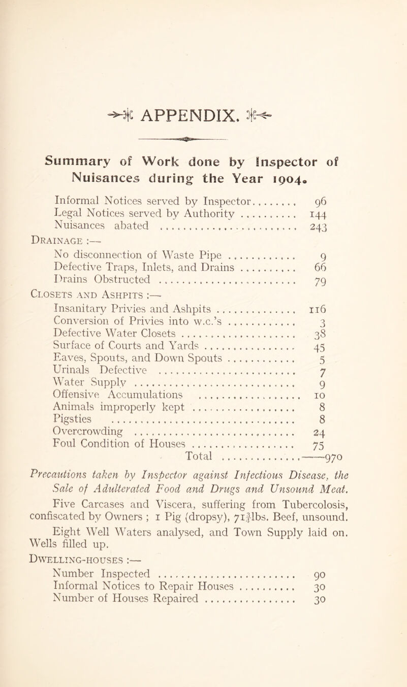 -Me APPENDIX. JM- Summary of Work done by Inspector of Nuisances during the Year 1904* Informal Notices served by Inspector........ 96 Legal Notices served by Authority .......... 144 Nuisances abated 243 Drainage :— No disconnection of Waste Pipe 9 Defective Traps, Inlets, and Drains 66 Drains Obstructed 79 Closets and Ashpits Insanitary Privies and Ashpits Conversion of Privies into w.c.’s Defective Water Closets ... Surface of Courts and Yards . Eaves, Spouts, and Down Spouts Urinals Defective Water Supply Offensive Accumulations .... Animals improperly kept .... Pigsties Overcrowding .............. Foul Condition of Houses .... Total « • ? e 9 » « » * * • • 1 f « * 1 » « 116 38 45 5 7 9 10 24 75 .—970 Precautions taken by Inspector against Infectious Disease, the Sale of Adulterated Food and Drugs and Unsound Meat. Five Carcases and Viscera, suffering from Tubercolosis, confiscated by Owners ; 1 Pig (dropsy), 7iflbs. Beef, unsound. Eight Well Waters analysed, and Town Supply laid on. Wells filled up. Dwelling-houses Number Inspected 90 Informal Notices to Repair Houses 30 Number of Houses Repaired 30