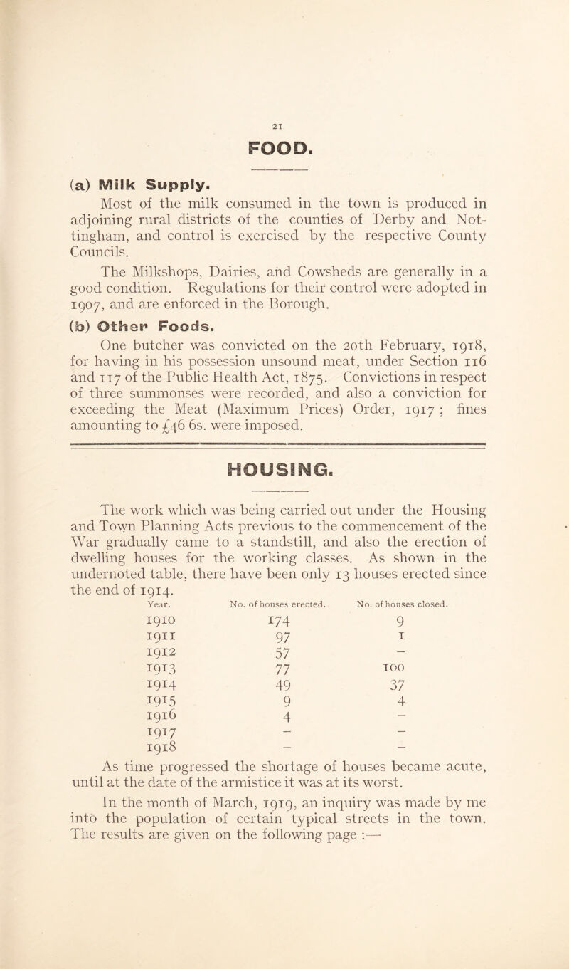FOOD. (a) Milk Supply. Most of the milk consumed in the town is produced in adjoining rural districts of the counties of Derby and Not- tingham, and control is exercised by the respective County Councils. The Milkshops, Dairies, and Cowsheds are generally in a good condition. Regulations for their control were adopted in 1907, and are enforced in the Borough. (b) Other* Foods. One butcher was convicted on the 20th February, 1918, for having in his possession unsound meat, under Section 116 and 117 of the Public Health Act, 1875. Convictions in respect of three summonses were recorded, and also a conviction for exceeding the Meat (Maximum Prices) Order, 1917 ; fines amounting to £46 6s. were imposed. HOUSING. The work which was being carried out under the Housing and Town Planning Acts previous to the commencement of the War gradually came to a standstill, and also the erection of dwelling houses for the working classes. As shown in the undernoted table, there have been only 13 houses erected since the end of 1914. Year. No. ofhouses erected. No. ofhouses closed. 1910 1911 1912 1913 1914 1915 1916 1917 19x8 174 97 57 77 49 9 4 9 1 100 37 4 As time progressed the shortage of houses became acute, until at the date of the armistice it was at its worst. In the month of March, 1919, an inquiry was made by me into the population of certain typical streets in the town. The results are given on the following page :—-