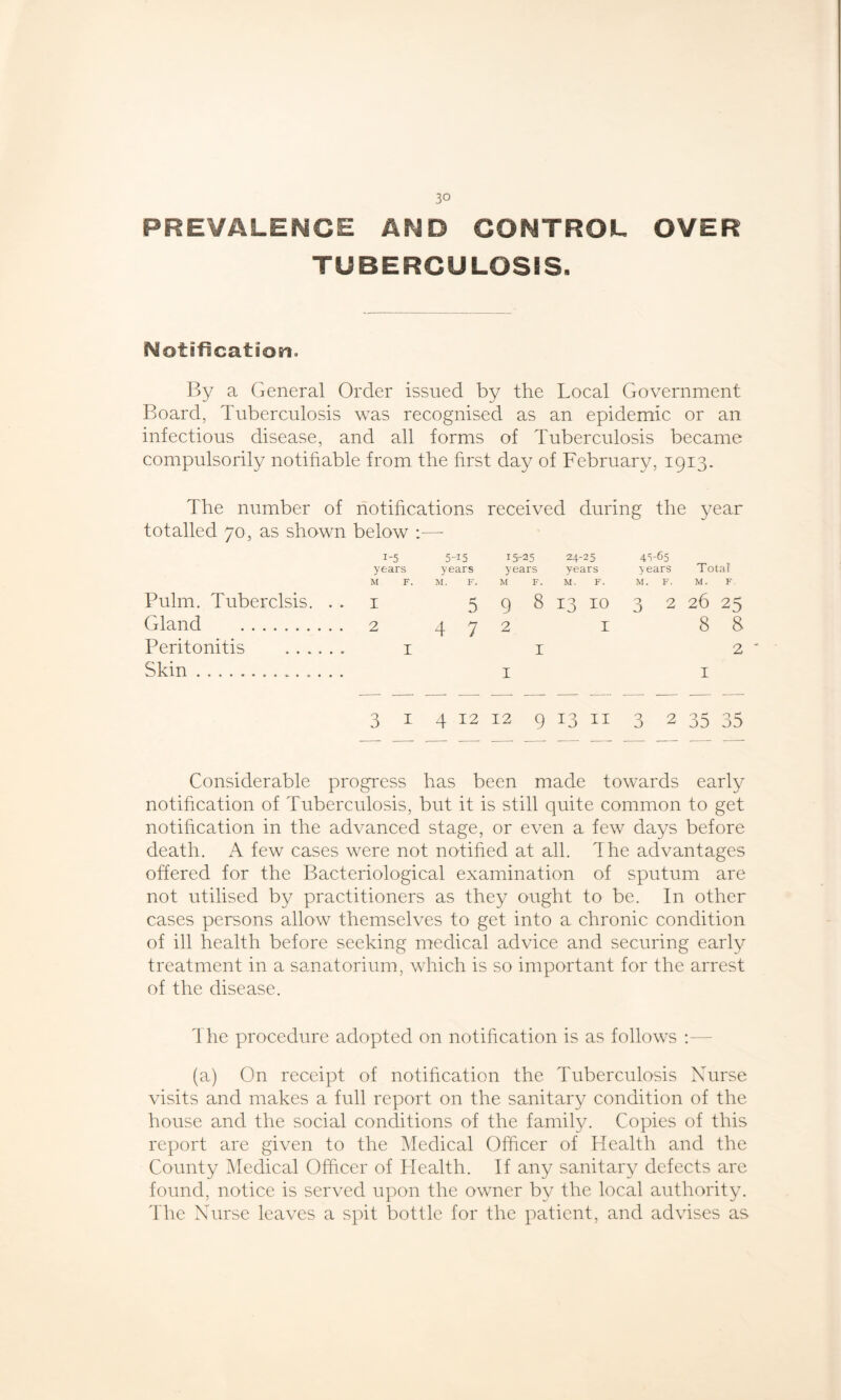 PREVALENCE AMD CONTROL OVER TUBERCULOSIS. Notification. By a General Order issued by the Local Government Board, Tuberculosis was recognised as an epidemic or an infectious disease, and all forms of Tuberculosis became compulsorily notifiable from the first day of February, 1913. The number of notifications received during the year totalled 70, as shown below —- 1-5 5-15 15- -25 24-25 4V65 years years years years years Total M F. M. F. M F. M. F. M. F. M. F. Pulm. Tuberclsis. I 5 9 8 13 10 3 2 26 25 Gland . . . 2 4 7 2 I 8 8 Peritonitis I 1 2 Skin ..........., 1 I 3 1 4 12 12 9 13 II 3 2 35 35 Considerable progress has been made towards early notification of Tuberculosis, but it is still quite common to get notification in the advanced stage, or even a few days before death. A few cases were not notified at all. The advantages offered for the Bacteriological examination of sputum are not utilised by practitioners as they ought to be. In other cases persons allow themselves to get into a chronic condition of ill health before seeking medical advice and securing early treatment in a sanatorium, which is so important for the arrest of the disease. The procedure adopted on notification is as follows : (a) On receipt of notification the Tuberculosis Nurse visits and makes a full report on the sanitary condition of the house and the social conditions of the family. Copies of this report are given to the Medical Officer of Health and the County Medical Officer of Health. If any sanitary defects are found, notice is served upon the owner by the local authority. The Nurse leaves a spit bottle for the patient, and advises as