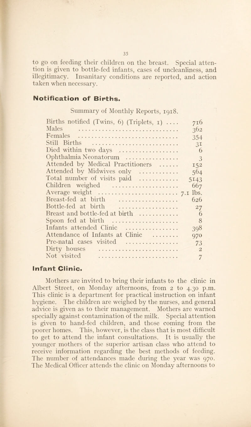 to go on feeding their children on the breast. Special atten- tion is given to bottle-fed infants, cases of uncleanliness, and illegitimacy. Insanitary conditions are reported, and action taken when necessary. Notification of Births. Summary of Monthly Reports, 1918. Births notified (Twins, 6) (Triplets, 1) .... 716 Males 362 Females 354 Still Births 31 Died within two days 6 Ophthalmia Neonatorum 3 Attended by Medical Practitioners 152 Attended by Midwives only 564 Total number of visits paid 5*43 Children weighed 667 Average weight 7.1 lbs. Breast-fed at birth 626 Bottle-fed at birth 27 Breast and bottle-fed at birth 6 Spoon fed at birth 8 Infants attended Clinic 398 Attendance of Infants at Clinic 970 Pre-natal cases visited 73 Dirty houses 2 Not visited 7 Infant Clinic. Mothers are invited to bring their infants to the clinic in Albert Street, on Monday afternoons, from 2 to 4.30 p.m. This clinic is a department for practical instruction on infant hygiene. The children are weighed by the nurses, and general advice is given as to their management. Mothers are warned specially against contamination of the milk. Special attention is given to hand-fed children, and those coming from the poorer homes. This, however, is the class that is most difficult to get to attend the infant consultations. It is usually the younger mothers of the superior artisan class who attend to receive information regarding the best methods of feeding. The number of attendances made during the year was 970. The Medical Officer attends the clinic on Monday afternoons to
