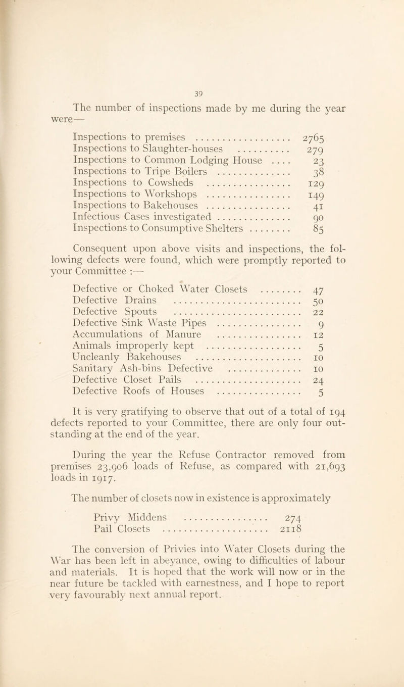The number of inspections made by me during the year were— Inspections to premises 2765 Inspections to Slaughter-houses 279 Inspections to Common Lodging House .... 23 Inspections to Tripe Boilers 38 Inspections to Cowsheds 129 Inspections to Workshops 149 Inspections to Bakehouses 41 Infectious Cases investigated 90 Inspections to Consumptive Shelters 85 Consequent upon above visits and inspections, the fol- lowing defects were found, which were promptly reported to your Committee :— Defective or Choked Water Closets 47 Defective Drains 50 Defective Spouts 22 Defective Sink Waste Pipes 9 Accumulations of Manure 12 Animals improperly kept 5 Uncleanly Bakehouses 10 Sanitary Ash-bins Defective 10 Defective Closet Pails 24 Defective Roofs of Houses 5 It is very gratifying to observe that out of a total of 194 defects reported to your Committee, there are only four out- standing at the end of the year. During the year the Refuse Contractor removed from premises 23,906 loads of Refuse, as compared with 21,693 loads in 1917. The number of closets now in existence is approximately Privy Middens 274 Pail Closets 2118 The conversion of Privies into Water Closets during the War has been left in abeyance, owing to difficulties of labour and materials. It is hoped that the work will now or in the near future be tackled with earnestness, and I hope to report very favourably next annual report.