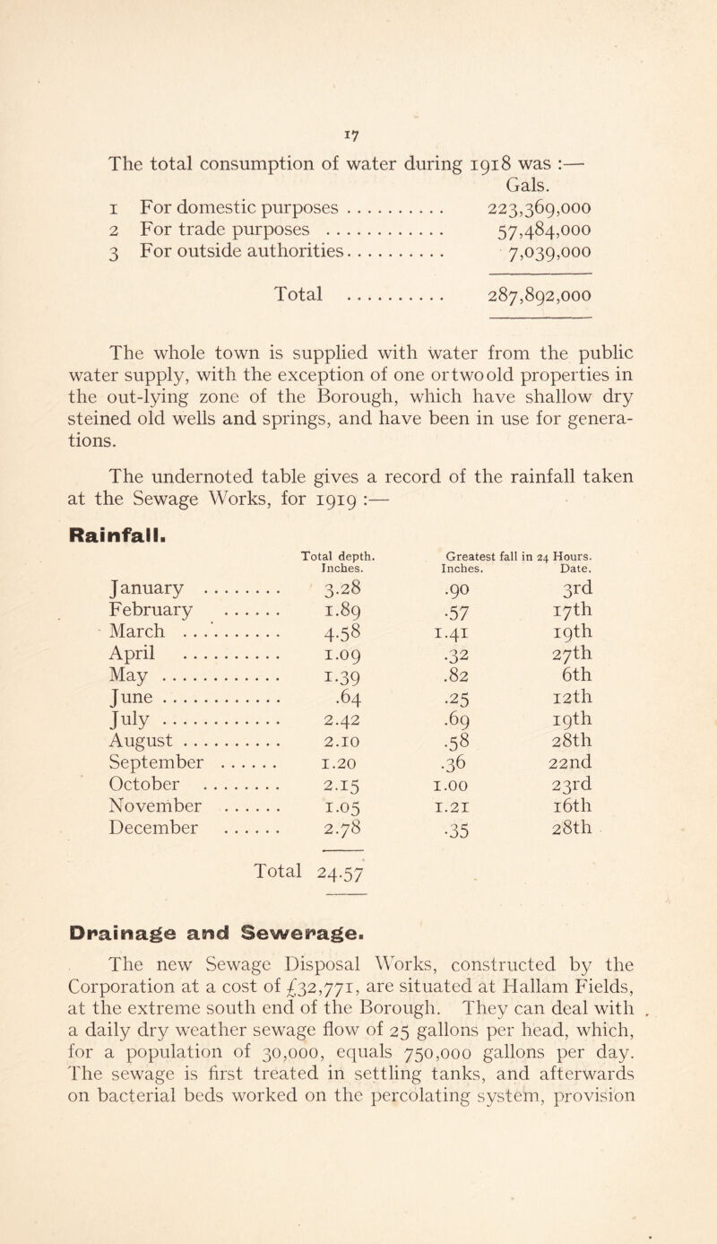 The total consumption of water during 1918 was :— Gals. 1 For domestic purposes 223,369,000 2 For trade purposes 57,484,000 3 For outside authorities 7,039,000 Total 287,892,000 The whole town is supplied with water from the public water supply, with the exception of one or two old properties in the out-lying zone of the Borough, which have shallow dry steined old wells and springs, and have been in use for genera- tions. The undernoted table gives a record of the rainfall taken at the Sewage Works, for 1919 :— Rainfall. Total depth. Inches. Greatest fall in Inches. 24 Hours. Date. J anuary 3.28 .90 3rd February I.89 •57 I7th March ....... 4.58 1.41 19th April 1.09 •32 27th May 1.39 .82 6th June .64 •25 12 th July 2.42 .69 19th August 2.10 •58 28th September . . . 1.20 •36 22nd October 2.15 1.00 23rd November 1.05 1.21 16th December 2.78 •35 28th * Total 24.57 Drainage and Sewerage. The new Sewage Disposal Works, constructed by the Corporation at a cost of £32,771, are situated at Hallam Fields, at the extreme south end of the Borough. They can deal with . a daily dry weather sewage flow of 25 gallons per head, which, for a population of 30,000, equals 750,000 gallons per day. The sewage is first treated in settling tanks, and afterwards on bacterial beds worked on the percolating system, provision