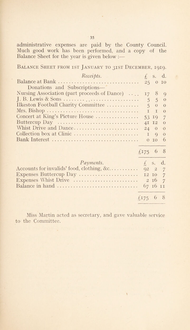 administrative expenses are paid by the County Council. Much good work has been performed, and a copy of the Balance Sheet for the year is given below :— Balance Sheet from ist January to 31ST December, 1919. Receipts. £ s. d. Balance at Bank 25 0 10 Donations and Subscriptions— Nursing Association (part proceeds of Dance) .... 17 8 9 J. B. Lewis & Sons 5 5 o Ilkeston Football Charity Committee 5 0 0 Mrs. Bishop 1 1 0 Concert at King’s Picture House 53 19 7 Buttercup Day 41 12 0 Whist Drive and Dance 24 0 0 Collection box at Clinic 1 9 0 Bank Interest 0 10 6 V75 6 8 Payments. £ s. d. Accounts for invalids’ food, clothing, &c. 92 2 7 Expenses Buttercup Day 12 10 7 Expenses Whist Drive 7 2 16 7 Balance in hand 67 16 11 U75 6 8 Miss Martin acted as secretary, and gave valuable service to the Committee.