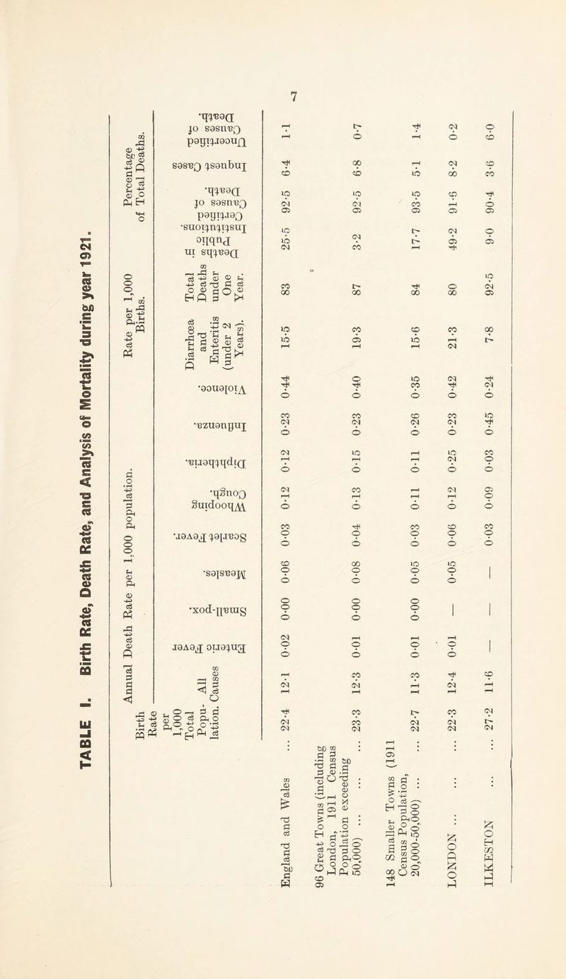CN! O) TO -P © c8 2 -4J Q p -J 2 * 5 c P H o o o imJ * ^ 03 &H ^ <d -g as M •+j eg tf o o -4J P Ph O Pi o o o f-4 ID P <D ■+3 c3 tf p ©=> <3 <D Pi a o fl a <1 •q^9<3 JO S9SIV13Q pagijiaoufq easier jsanbuj JO SOSIl'BQ papijaoo •snoijnjijsuj oiiqnj UI Sqj'BQQ OQ rH H .... £■§.§ 8 HP §° to 03 cS -P ^ h - P i§ <D Ut t-l <3 cS -M p p TJ P P c6 <D to t-l o3 <D pP ® £ p gp t-i ©, Ph r-H q* tH 03 © rH 6 pH 6 co P 00 H 03 Cp CO CO 1C 00 CO 1C ic ic CO T* 03 03 CO H © 03 03 03 03 03 1C I> 03 o 1C 03 p 03 03 03 CO H Tin CO 00 1C 1C l> 00 CO 03 T* 00 CO IC tn ID i—f cS £ P oS T3 P <3 U) P W two 2 P P • 0 02 ©s P p o P 03 C? P ^ £ ^ o H o rg 2 a CO 03 SO p • pH • ® : <D O X <D g ! • i-H Po Ph® O © P IC 03 CO S £ o H P o ■+5> C3 D~ © ® S ® Pi© (S§ . so a a M 03 p © _ 22 o 55 TP S-l © c3 O O o o 00 CO H 03 o Pi £ o p ip Pi 03 GO 1> Tt< o 1C 03 TjH •90U9[0I^ 6 Th 6 CO o © 03 © CO CO co CO 1C Bznanjjuj 03 6 03 o 03 © 03 © © 03 ic rH 1C CO BijaqjqdiQ r—1 6 r—1 6 pH © 03 © © © •qgnoo 03 pH CO rH pH H 03 pH © © Suidooq^ o 6 © © © CO tH co CD co •aaAa^ jajjTsog o 6 o 6 © © © © © © co oo ic IC •S9jsi39j\[ o 6 o c © © © © 1 o o © •xod-jpjuig o 6 o o © © 1 1 03 f-H rH pH J9A9^ 9IJ9JU3 O 6 o o © © • © © i 02 © pH CO CO tH co —H to h a 03 03 i-H 03 r-H <1 o3 H pH —H pH pH o 0-3 P a TjH co CO 03 <0 co Q-i O O +* O *H co 03 03 I> pH L_j MH CC 03 03 03 03 £ o H m W P