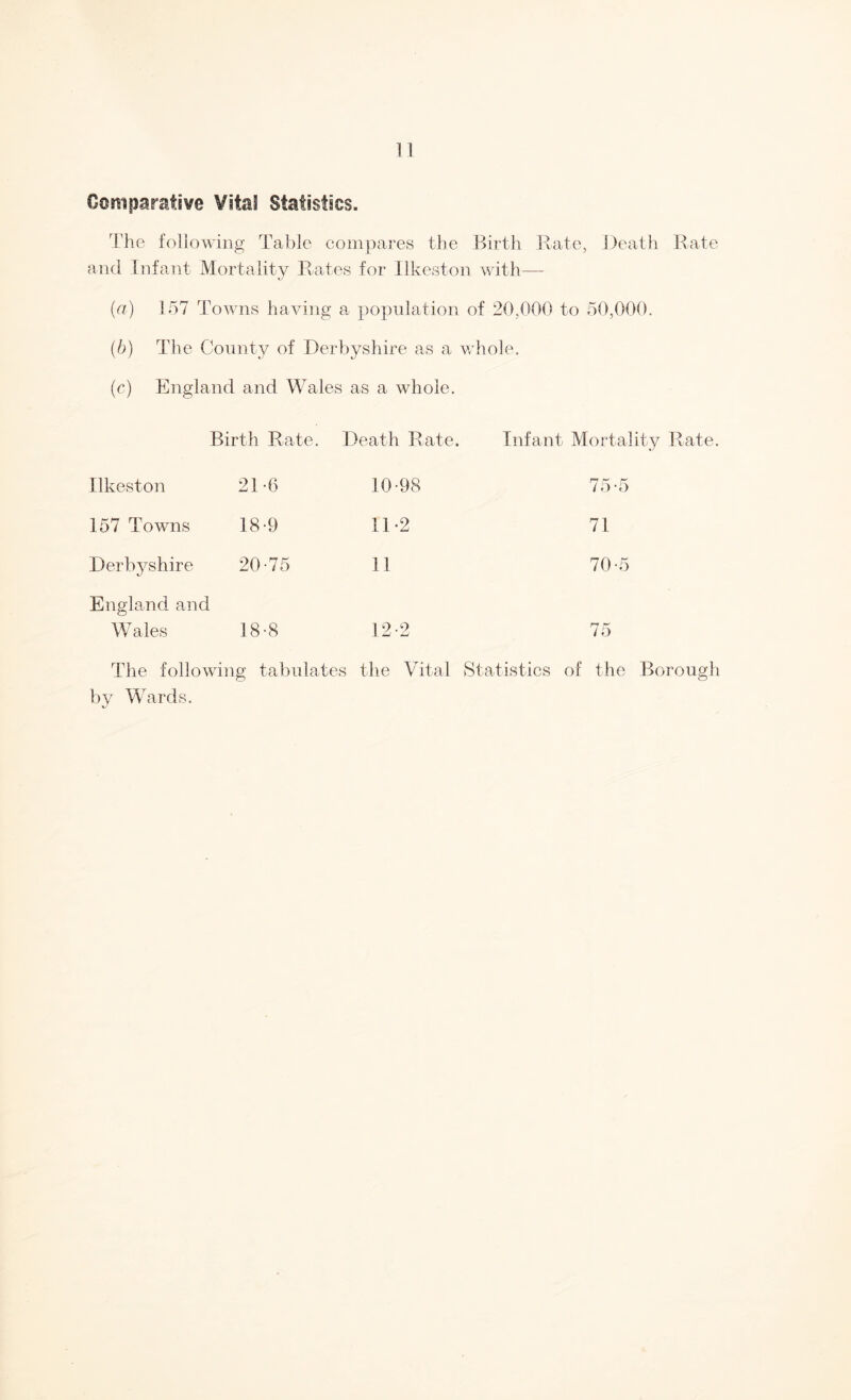 Comparative Vital Statistics. The following Table compares the Birth Bate, Death Bate and Infant Mortality Bates for Ilkeston with— (a) 157 Towns having a population of 20,000 to 50,000. (b) The County of Derbyshire as a whole. (c) England and Wales as a whole. Birth Bate. Death Bate. Infant Mortality Bate. Ilkeston 21-6 10-98 75-5 157 Towns 18-9 11-2 71 Derbyshire 20-75 11 70-5 England and Wales 18-8 12-2 75 The following tabulates the Vital Statistics of the Borough by Wards.