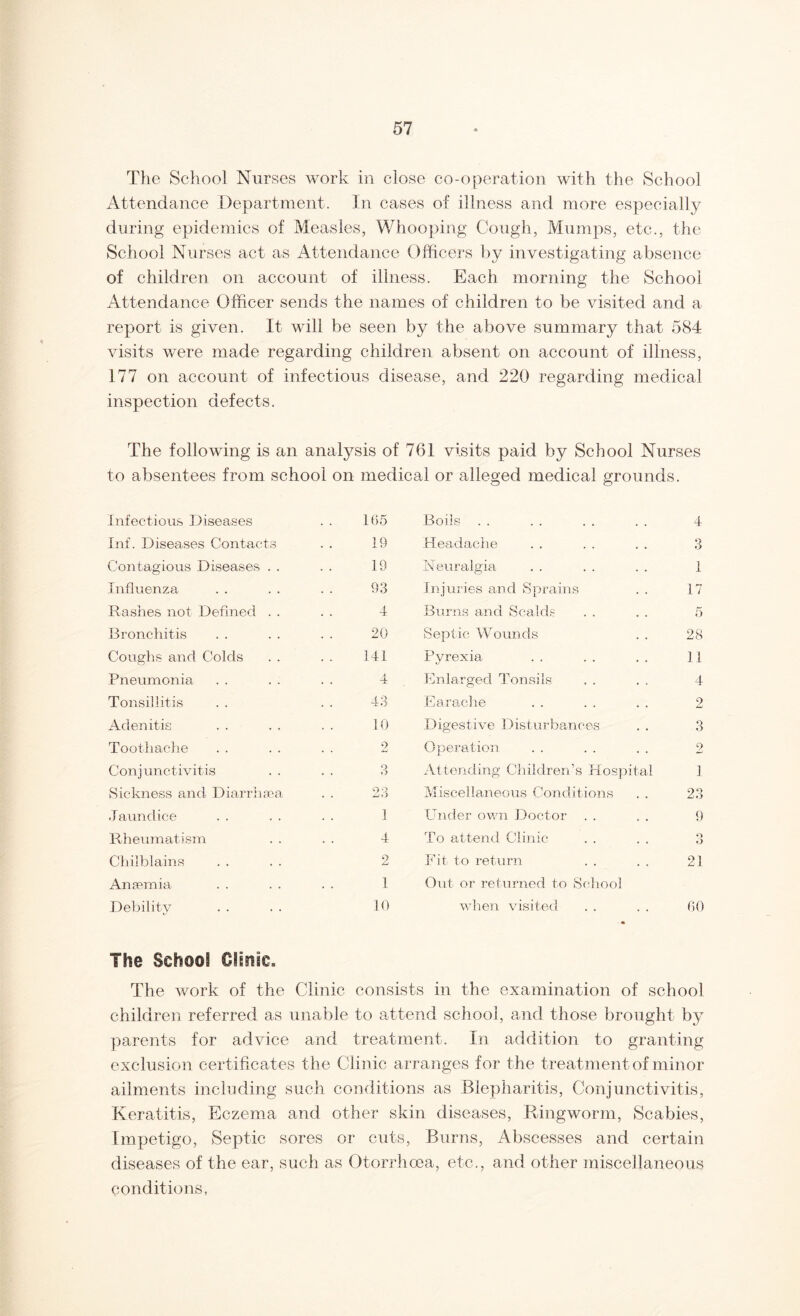 The School Nurses work in close co-operation with the School Attendance Department. In cases of illness and more especially during epidemics of Measles, Whooping Cough, Mumps, etc., the School Nurses act as Attendance Officers by investigating absence of children on account of illness. Each morning the School Attendance Officer sends the names of children to be visited and a report is given. It will be seen by the above summary that 584 visits were made regarding children absent on account of illness, 177 on account of infectious disease, and 220 regarding medical inspection defects. The following is an analysis of 761 visits paid by School Nurses to absentees from school on medical or alleged medical grounds. Infectious Diseases 165 Boils 4 Inf. Diseases Contacts 19 Headache 3 Contagious Diseases . . 19 Neuralgia 1 Influenza, 93 Injuries and Sprains . . 17 Rashes not Defined . . 4 Burns and Scalds 5 Bronchitis 20 Septic Wounds . . 28 Coughs and Colds 141 Pyrexia 11 Pneumonia 4 Enlarged Tonsils 4 Tonsillitis 43 Earache 2 Adenitis 10 Digestive Disturbances 3 Toothache 2 Operation 2 Conjunctivitis 3 Attending Children’s Hospital 1 Sickness and Diarrhaea 23 Miscellaneous Conditions 23 Jaundice 1 under own Doctor 9 Rheumatism 4 To attend Clinic o O Chilblains 2 Fit to return 21 Anaemia . . 1 Out or returned to School Debility The School GHnsc. 10 when visited • « 60 The work of the Clinic consists in the examination of school children referred as unable to attend school, and those brought by parents for advice and treatment. In addition to granting exclusion certificates the Clinic arranges for the treatment of minor ailments including such conditions as Blepharitis, Conjunctivitis, Keratitis, Eczema and other skin diseases, Ringworm, Scabies, Impetigo, Septic sores or cuts, Burns, Abscesses and certain diseases of the ear, such as Otorrhcea, etc., and other miscellaneous conditions,