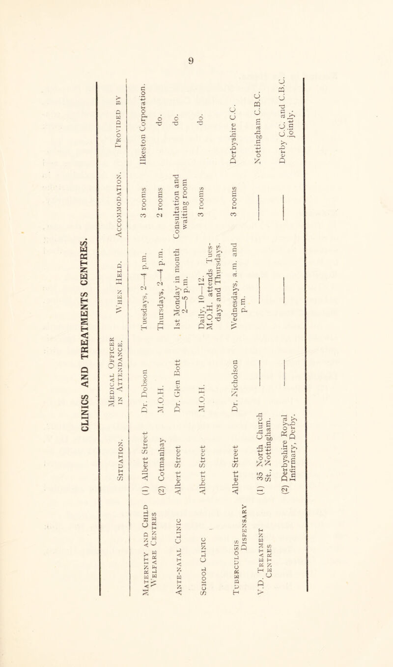 CLINICS AND TREATMENTS CENTRES. p m Q Q t—I O a o HH H < Q O <5 o o u P . p p o u o P c o PP Q P a O >—i H < D H CO £ O X P *p O Oh P O O cn © X O X o X o X X £ CD £ P o O co tn <—< X r—P 0) r-p s 9-> 3 p H pp d-j X Q d d o r~* in P p X £ CO p X 1 1 £ rj . d CN d X X 1 CN • rH £ t-h <D H a p CM CD CO K o3 X x in i ^ o X £ rf £ Pi cti a 1 P X in © T3 CO Vh rP r-> rH o 4-> 1 CM xd PiX x O cu m Pi P X —‘ rH CO X X H H r-P X x © CD i-i X CO p © X r—I <e! rl P X £ ns s X O o cd Q ri w £ P O g Q a « <3 ° *>, P H P M <3 a p p p a p H K' © © p X CO X (-1 © n 3 O f—t a l-H P o p <3 H <3 a i p H a C © <D CO X P CD X o f-l a *—< p o p o o p pp o CO O d <D P X cd r^i X P CD Q CD CD o CO CO r-1 £ £ o £ /—i 2 O o o o o o 4-i bo o o p p P £ Vx p X CM 4_J —i X £ X CO X -3 X r*j p a p o X O pq pp o D o H H < CO rQ o HH © HH X o h—1 HH 3 H—i z a PH r-P Q d k~H Dr. q . hpH rd Dr. x as as *-P x CO P © X I—I 3 CD CD o p £ O 03 P P P H £ c CD a p p CD Q o cq d £ P r~| tx> _£ X X o £ £ P P CD P X P co h © £ £ S£ X © H a p S CD H P <1 £ P H p a H p o >> q cq' d x £ , • . X o.s 0.2, x p © Q x 2 d £ 5 x 5 x-S +3 x p +e °,° 10 p_i X w p Pi PiX O P ry © Kq © - .d p. x d CO P £ £ © '■S Q x CM
