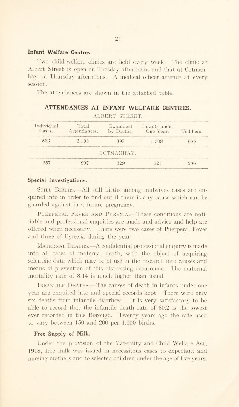 Infant Welfare Centres. Two child-welfare clinics are held every week. The clinic at Albert Street is open on Tuesday afternoons and that at Cotman- hay on Thursday afternoons. A medical officer attends at every session. The attendances are shown in the attached table. ATTENDANCES AT INFANT WELFARE CENTRES. ALBERT STREET. Individual Cases. Total Examined Attendances. by Doctor. Infants under One Year. Toddlers. 533 2,193 397 1,508 685 COTMANHAY. 257 907 329 621 286 Special Investigations. Still Births.—All still births among midwives cases are en- quired into in order to find out if there is any cause which can be guarded against in a future pregnancy. Puerperal Fever and Pyrexia.—These conditions are noti- fiable and professional enquiries are made and advice and help are offered when necessary. There were two cases of Puerperal Fever and three of Pyrexia during the year. Maternal Deaths.—A confidential professional enquiry is made into all cases of maternal death, with the object of acquiring scientific data which may be of use in the research into causes and means of prevention of this distressing occurrence. The maternal mortality rate of 8.14 is much higher than usual. Infantile Deaths.—The causes of death in infants under one year are enquired into and special records kept. There were only six deaths from infantile diarrhoea. It is very satisfactory to be able to record that the infantile death rate of 60.2 is the lowest ever recorded in this Borough. Twenty years ago the rate used to vary between 150 and 200 per 1,000 births. Free Supply of Milk. Under the provision of the Maternity and Child Welfare Act, 1918, free milk was issued in necessitous cases to expectant and nursing mothers and to selected children under the age of five years..