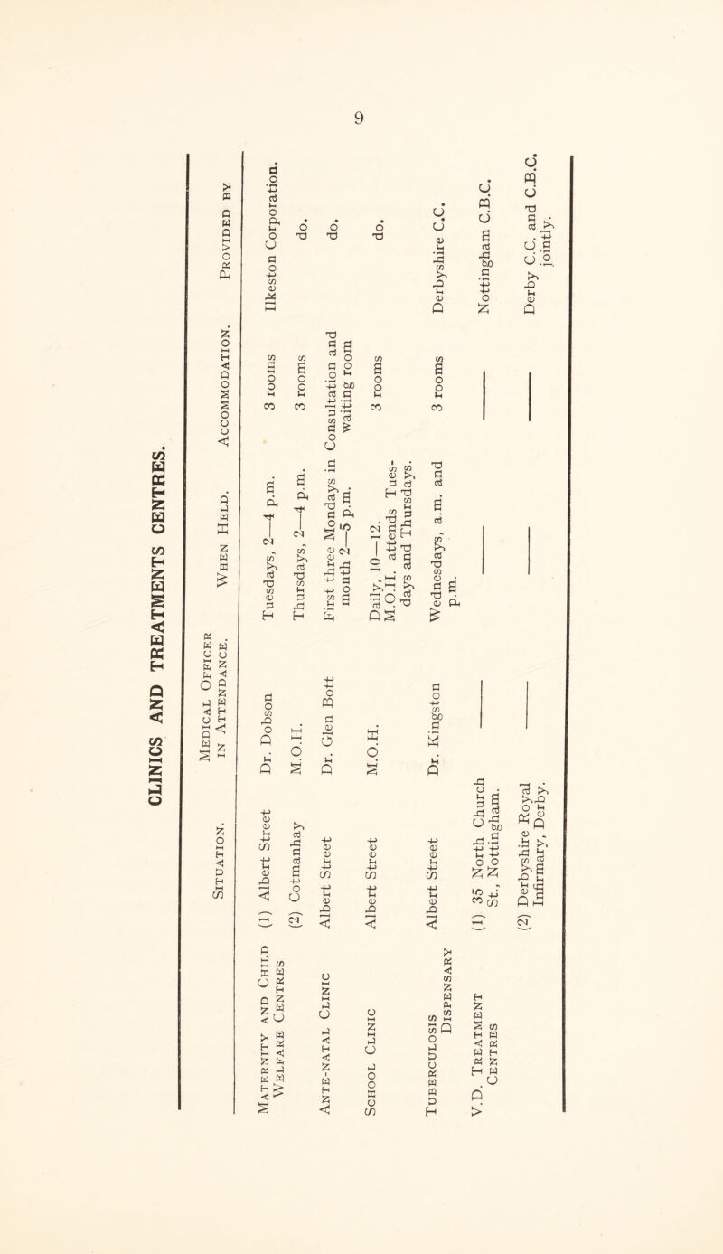 CLINICS AND TREATMENTS CENTRES. a p w Q M > o to 3 O M H C Q O § S O o o < Q P w w 3 w a to . w w u o to £ O p o Q 3 to H H < P « 3 S - !5 O i—i H 3 H M CO fl o • rH +-> 3 s-, o a. p o ft 3 o co a) PI (ft ■'f <N co ft 3 ft co 3 3 H o ft <N co ft 3 ft co i-i 3 -3 H o ft o ft ft 3 ft ft CO 3 O a co ^ 6 ft - 3 ft I? p X! ft +3 +-> 3 -+-> o 2 £ co co 3 ft 3 (3 H ft w CO 3 • ’Sft CM 3 £ I £ ft 3 3 3 co ft 3 ft 3°. ft ft ft CD .id ft co ft P 0) p CO CO 3 £ CO CO a S 6 § 2 a o o • r—( , o o o o +J bo o o p p 3 3 4J p p CO CO —1 +-> 3 ft CO CO ft 3 3 3 co ft 3 ft co 3 : « 6 V ft ft ft ft 6 3 ft bo 3 O £ ft w ft ft c s- 3 __ft . +3 ft . ft . ft P a; Q 3 O co ft O Q £ X 6 o PQ 3 0) o p' Q W o' 0) 0) p +J CO p 3 ft < ft 3 ft 3 3 O ft cT 3 3 P +-> CO p 3 ft < 3 3 P 4-> m +-> p 3 ft < P d w 3 W ft 3 t* H »—I 3 3 w 3 to P w w H > > § 0 »—I 3 M p ft p c H < 1 w H <3 o HH 3 l-H ►-) ft p o o 3 u CO >« to CO 3 w H to 3 CO CO 1—1 w ►H CO n Q § H CO w <1 to 3 cj w to H 3 to H to to ft « 3 P H > join