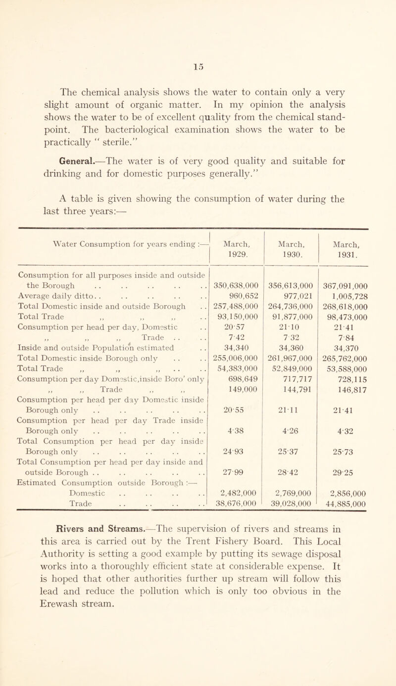 The chemical analysis shows the water to contain only a very slight amount of organic matter. In my opinion the analysis shows the water to be of excellent quality from the chemical stand- point. The bacteriological examination shows the water to be practically  sterile.” General.—The water is of very good quality and suitable for drinking and for domestic purposes generally.” A table is given showing the consumption of water during the last three years:— Water Consumption for years ending :— March, 1929. March, 1930. March, 1931. Consumption for all purposes inside and outside the Borough 350,638,000 356,613,000 367,091,000 Average daily ditto. . 960,652 977,021 1,005,728 Total Domestic inside and outside Borough 257,488,000 264,736,000 268,618,000 Total Trade 93,150,000 91,877,000 98,473,000 Consumption per head per day, Domestic 20'57 21-10 21-41 ,, ,, ,, Trade . . 7-42 7 32 784 Inside and outside Population estimated 34,340 34,360 34,370 Total Domestic inside Borough only 255,006,000 261,967,000 265,762,000 Total Trade ,, ,, ,, . . 54,383,000 52,849,000 53,588,000 Consumption per day Domestic,inside Boro' only 698,649 717,717 728,115 ,, ,, Trade 149,000 144,791 146,817 Consumption per head per day Domestic inside Borough only 20-55 2111 21-41 Consumption per head per day Trade inside Borough only 438 426 4-32 Total Consumption per head per day inside Borough only 2493 25-37 25-73 Total Consumption per head per day inside and outside Borough . . 27 99 28 42 29-25 Estimated Consumption outside Borough :— Domestic 2,482,000 2,769,000 2,856,000 Trade .. .. . . . J 38,676,000 39,028,000 44,885,000 Rivers and Streams.—The supervision of rivers and streams in this area is carried out by the Trent Fishery Board. This Local Authority is setting a good example by putting its sewage disposal works into a thoroughly efficient state at considerable expense. It is hoped that other authorities further up stream will follow this lead and reduce the pollution which is only too obvious in the Ere wash stream.