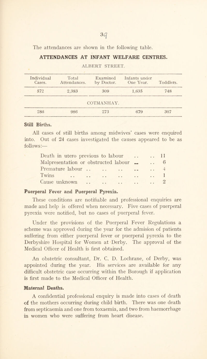 The attendances are shown in the following table. ATTENDANCES AT INFANT WELFARE CENTRES. ALBERT STREET. Individual Cases. Total Examined Attendances. by Doctor. Infants under One Year. Toddlers. 572 2,383 309 1,635 748 COTMANHAY. 286 986 273 679 307 Still Births. All cases of still births among midwives’ cases were enquired into. Out of 24 cases investigated the causes appeared to be as follows:— Death in utero previous to labour . . . . 11 Malpresentation or obstructed labour _ . . 6 Premature labour . . . , . . ... . . 4 Twins .. .. . . . . . . . . 1 Cause unknown . . . . . . . . . . 2 Puerperal Fever and Puerperal Pyrexia. These conditions are notifiable and professional enquiries are made and help is offered when necessary. Five cases of puerperal pyrexia were notified, but no cases of puerperal fever. Under the provisions of the Puerperal Fever Regulations a scheme was approved during the year for the admision of patients suffering from either puerperal fever or puerperal pyrexia to the Derbyshire Hospital for Women at Derby. The approval of the Medical Officer of Health is first obtained. An obstetric consultant, Dr. C. D. Lochrane, of Derby, was appointed during the year. His services are available for any difficult obstetric case occurring within the Borough if application is first made to the Medical Officer of Health. Maternal Deaths. A confidential professional enquiry is made into cases of death of the mothers occurring during child birth. There was one death from septicaemia and one from toxaemia, and two from haemorrhage in women who were suffering from heart disease.