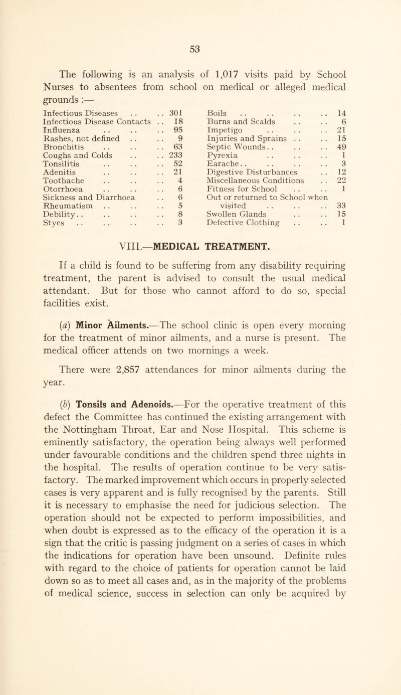 The following is an analysis of 1,017 visits paid by School Nurses to absentees from school on medical or alleged medical grounds :— Infectious Diseases . . 301 Boils 14 Infectious Disease Contacts . . 18 Burns and Scalds 6 Influenza . . 95 Impetigo 21 Rashes, not defined 9 Injuries and Sprains 15 Bronchitis . . 63 Septic Wounds. . 49 Coughs and Colds .. 233 Pyrexia 1 Tonsilitis . . 52 Earache 3 Adenitis . . 21 Digestive Disturbances 12 Toothache 4 Miscellaneous Conditions 22 Otorrhoea 6 Fitness for School 1 Sickness and Diarrhoea 6 Out or returned to School when Rheumatism 5 visited 33 Debility 8 Swollen Glands 15 Styes 3 Defective Clothing 1 VIII.—MEDICAL TREATMENT. If a child is found to be suffering from any disability requiring treatment, the parent is advised to consult the usual medical attendant. But for those who cannot afford to do so, special facilities exist. (a) Minor Ailments.—The school clinic is open every morning for the treatment of minor ailments, and a nurse is present. The medical officer attends on two mornings a week. There were 2,857 attendances for minor ailments during the year. (b) Tonsils and Adenoids.—For the operative treatment of this defect the Committee has continued the existing arrangement with the Nottingham Throat, Ear and Nose Hospital. This scheme is eminently satisfactory, the operation being always well performed under favourable conditions and the children spend three nights in the hospital. The results of operation continue to be very satis- factory. The marked improvement which occurs in properly selected cases is very apparent and is fully recognised by the parents. Still it is necessary to emphasise the need for judicious selection. The operation should not be expected to perform impossibilities, and when doubt is expressed as to the efficacy of the operation it is a sign that the critic is passing judgment on a series of cases in which the indications for operation have been unsound. Definite rules with regard to the choice of patients for operation cannot be laid down so as to meet all cases and, as in the majority of the problems of medical science, success in selection can only be acquired by