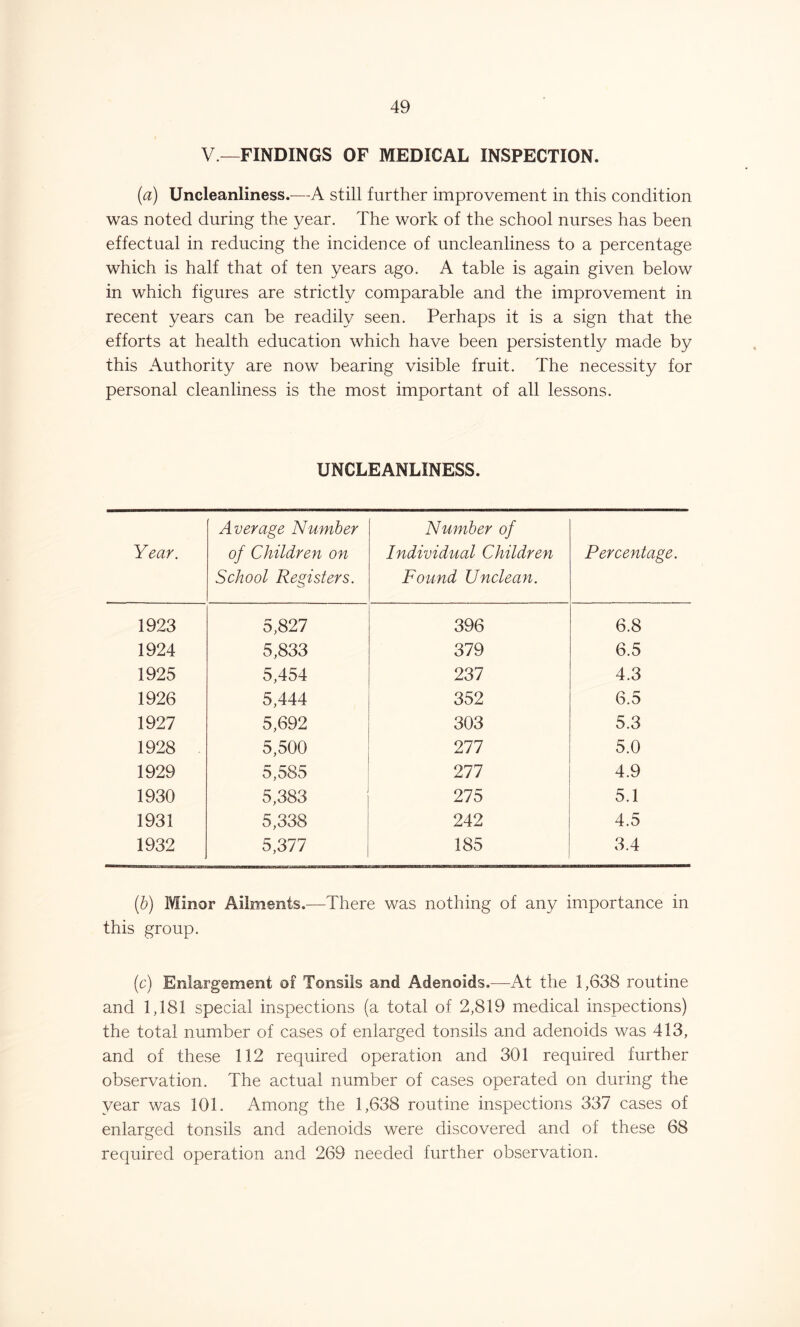 V —FINDINGS OF MEDICAL INSPECTION. (a) Uncleanliness.—A still further improvement in this condition was noted during the year. The work of the school nurses has been effectual in reducing the incidence of uncleanliness to a percentage which is half that of ten years ago. A table is again given below in which figures are strictly comparable and the improvement in recent years can be readily seen. Perhaps it is a sign that the efforts at health education which have been persistently made by this Authority are now bearing visible fruit. The necessity for personal cleanliness is the most important of all lessons. UNCLEANLINESS. Year. Average Number of Children on School Registers. Number of Individual Children Found Unclean. Percentage. 1923 5,827 396 6.8 1924 5,833 379 6.5 1925 5,454 237 4.3 1926 5,444 352 6.5 1927 5,692 303 5.3 1928 5,500 277 5.0 1929 5,585 211 4.9 1930 5,383 275 5.1 1931 5,338 242 4.5 1932 5,377 185 3.4 (b) Minor Ailments.—There was nothing of any importance in this group. (c) Enlargement of Tonsils and Adenoids.—At the 1,638 routine and 1,181 special inspections (a total of 2,819 medical inspections) the total number of cases of enlarged tonsils and adenoids was 413, and of these 112 required operation and 301 required further observation. The actual number of cases operated on during the year was 101. Among the 1,638 routine inspections 337 cases of enlarged tonsils and adenoids were discovered and of these 68 required operation and 269 needed further observation.