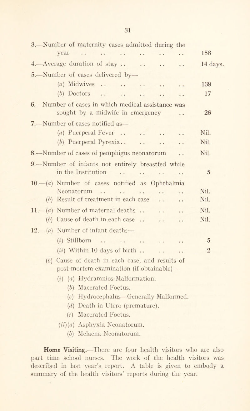 3.—Number of maternity cases admitted during the year .. .. .. .. .. .. 156 4. —Average duration of stay . . . . . . .. 14 days. 5. —Number of cases delivered by— (a) Midwives . . . . . . .. .. 139 (b) Doctors . . . . . . . . .. 17 6. —Number of cases in which medical assistance was sought by a midwife in emergency .. 26 7. —Number of cases notified as— (a) Puerperal Fever . . . . . . . . Nil. (b) Puerperal Pyrexia. . .. .. .. Nil. 8. —Number of cases of pemphigus neonatorum . . Nil. 9. —Number of infants not entirely breastfed while in the Institution . . . . . . . . 5 10. —(a) Number of cases notified as Ophthalmia Neonatorum . . . . . . .. .. Nil. (b) Result of treatment in each case .. .. Nil. 11. —(a) Number of maternal deaths .. .. .. Nil. (b) Cause of death in each case . . .. .. Nil. 12. —(a) Number of infant deaths— ii) Stillborn . . . . . . . . .. 5 (ii) Within 10 days of birth . . . . .. 2 (b) Cause of death in each case, and results of post-mortem examination (if obtainable)— (i) (a) Hvdramnios-Malformation. (b) Macerated Foetus. (c) Hydrocephalus—Generally Malformed. (d) Death in Utero (premature). (e) Macerated Foetus. (ii) (a) Asphyxia Neonatorum. (b) Melaena Neonatorum. Home Visiting.—There are four health visitors who are also part time school nurses. The work of the health visitors was described in last year’s report. A table is given to embody a summary of the health visitors’ reports during the year.