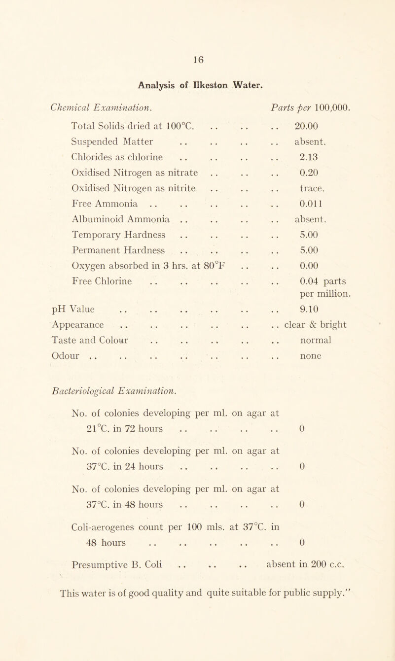 Analysis of Ilkeston Water. Chemical E xamination. Total Solids dried at 10Q°C. Suspended Matter Chlorides as chlorine Oxidised Nitrogen as nitrate Oxidised Nitrogen as nitrite Free Ammonia Albuminoid Ammonia Temporary Hardness Permanent Hardness Oxygen absorbed in 3 hrs. at 80°F Free Chlorine pH Value Appearance Taste and Colour Odour .. Parts per 100,000. 20.00 absent. 2.13 0.20 trace. 0.011 absent. 5.00 5.00 0.00 0.04 parts per million. 9.10 . . clear & bright normal none Bacteriological Examination. No. of colonies developing per ml. on agar at 21 °C. in 72 hours .. .. .. .. 0 No. of colonies developing per ml. on agar at 37°C. in 24 hours .. .. .. . . 0 No. of colonies developing per ml. on agar at 37°C. in 48 hours . . . . . . . . 0 Coli-aerogenes count per 100 mis. at 37°C. in 48 hours .. .. .. .. .. 0 Presumptive B. Coli .. .. .. absent in 200 c.c. This water is of good quality and quite suitable for public supply.”