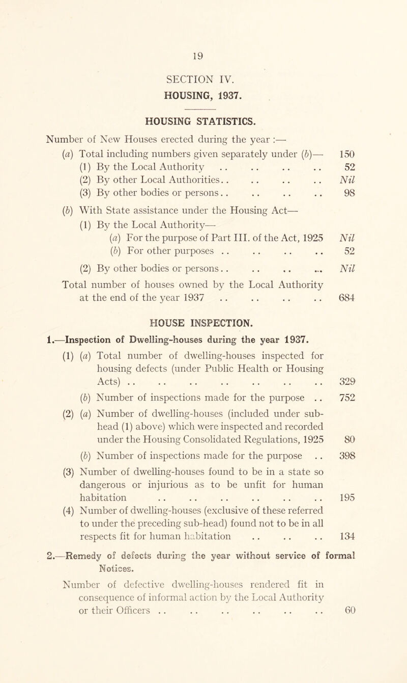 SECTION IV. HOUSING, 1937. HOUSING STATISTICS. Number of New Houses erected during the year :—• {a) Total including numbers given separately under (b)— 150 (1) By the Local Authority . . . . . . .. 52 (2) By other Local Authorities. . .. .. .. Nil (3) By other bodies or persons. . .. .. .. 98 (b) With State assistance under the Housing Act— (1) By the Local Authority— (a) For the purpose of Part III. of the Act, 1925 Nil (b) For other purposes . . .. .. .. 52 (2) By other bodies or persons. . .. .. ... Nil Total number of houses owned by the Local Authority at the end of the year 1937 . . . . .. .. 684 HOUSE INSPECTION. 1. —Inspection of Dwelling-houses during the year 1937. (1) {a) Total number of dwelling-houses inspected for housing defects (under Public Health or Housing Act si (b) Number of inspections made for the purpose .. 752 (2) (a) Number of dwelling-houses (included under sub- head (1) above) which were inspected and recorded under the Housing Consolidated Regulations, 1925 80 (b) Number of inspections made for the purpose .. 398 (3) Number of dwelling-houses found to be in a state so dangerous or injurious as to be unfit for human habitation . . .. . . .. .. . . 195 (4) Number of dwelling-houses (exclusive of these referred to under the preceding sub-head) found not to be in all respects fit for human habitation .. . . .. 134 2. —Remedy of defects during the year without service of formal Notices. Number of defective dwelling-houses rendered fit in consequence of informal action by the Local Authority or their Officers . . . . . . .. . . .. 60
