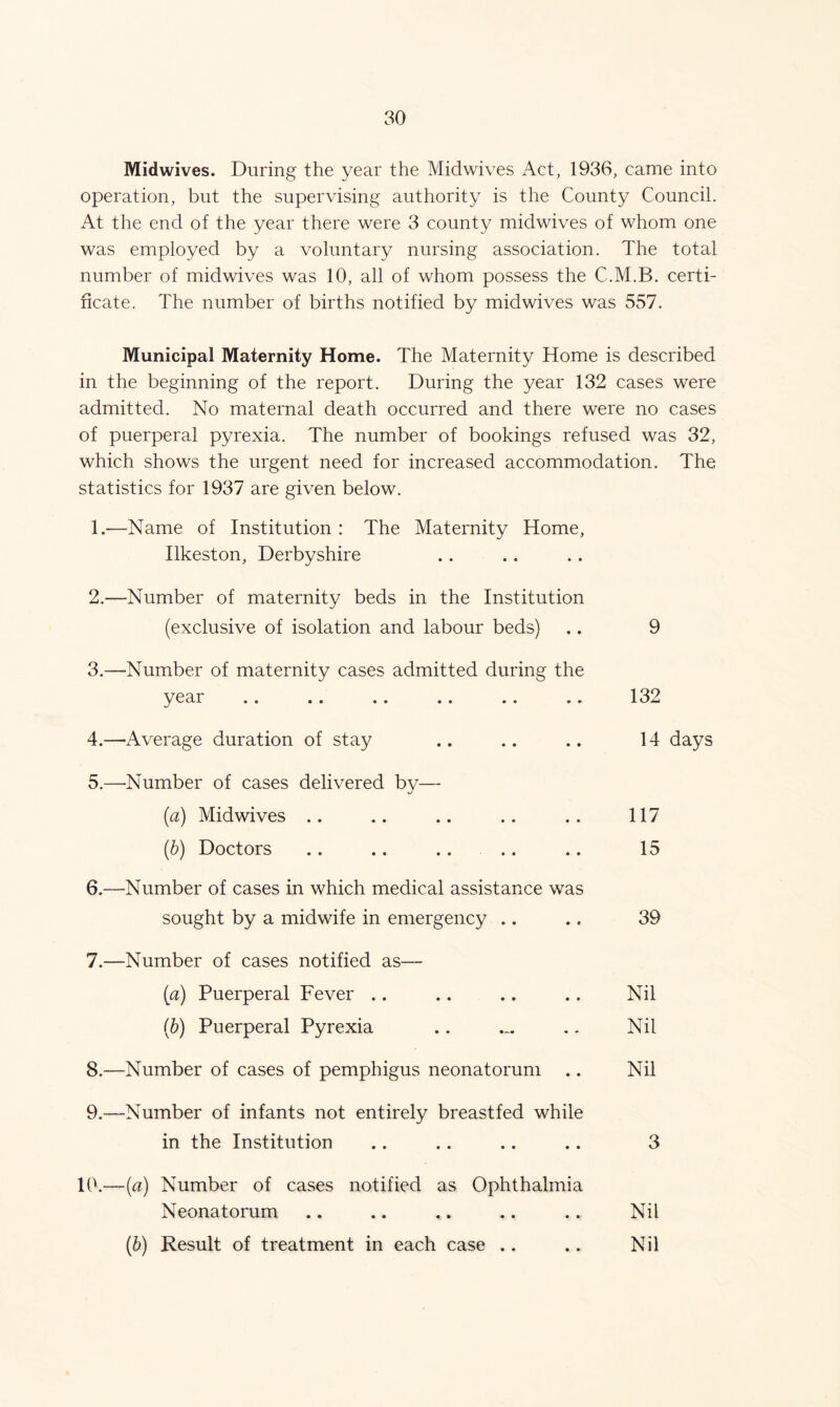 Midwives. During the year the Mid wives Act, 1936, came into operation, but the supervising authority is the County Council. At the end of the year there were 3 county midwives of whom one was employed by a voluntary nursing association. The total number of midwives was 10, all of whom possess the C.M.B. certi- ficate. The number of births notified by midwives was 557. Municipal Maternity Home. The Maternity Home is described in the beginning of the report. During the year 132 cases were admitted. No maternal death occurred and there were no cases of puerperal pyrexia. The number of bookings refused was 32, which shows the urgent need for increased accommodation. The statistics for 1937 are given below. 1. —Name of Institution : The Maternity Home, Ilkeston, Derbyshire 2. —Number of maternity beds in the Institution (exclusive of isolation and labour beds) .. 9 3. —Number of maternity cases admitted during the year .. .. .. .. .. .. 132 4. —Average duration of stay .. .. .. 14 days 5. —Number of cases delivered by— {a) Midwives .. .. .. .. .. 117 (b) Doctors .. .. .. .. .. 15 6. —-Number of cases in which medical assistance was sought by a midwife in emergency .. .. 39 7. —Number of cases notified as— (a) Puerperal Fever .. .. .. .. Nil (b) Puerperal Pyrexia .. .. Nil 8. —Number of cases of pemphigus neonatorum .. Nil 9. —Number of infants not entirely breastfed while in the Institution .. .. .. .. 3 10.—(a) Number of cases notified as Ophthalmia Neonatorum .. .. ,. .. .. Nil (b) Result of treatment in each case .. .. Nil