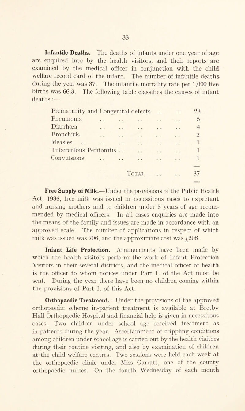 Infantile Deaths. The deaths of infants under one year of age are enquired into by the health visitors, and their reports are examined by the medical officer in conjunction with the child welfare record card of the infant. The number of infantile deaths during the year was 37. The infantile mortality rate per 1,000 live births was 66.3. The following table classifies the causes of infant deaths :— Prematurity and Congenital defects . . . . 23 Pneumonia . . . . . . . . . . 5 Diarrhoea . . . . . . . . . . 4 Bronchitis . . . . . . . . . . 2 Measles . . . . . . . . . . „. 1 Tuberculous Peritonitis . . . . . . . . 1 Convulsions . . . . . . . . . . 1 Total .. .. 37 Free Supply of Milk.—Under the provisions of the Public Health Act, 1936, free milk was issued in necessitous cases to expectant and nursing mothers and to children under 5 years of age recom- mended by medical officers. In all cases enquiries are made into the means of the family and issues are made in accordance with an approved scale. The number of applications in respect of which milk was issued was 706, and the approximate cost was £208. Infant Life Protection. Arrangements have been made by which the health visitors perform the work of Infant Protection Visitors in their several districts, and the medical officer of health is the officer to whom notices under Part I. of the Act must be sent. During the year there have been no children coming within the provisions of Part I. of this Act. Orthopaedic Treatment.—Under the provisions of the approved orthopaedic scheme in-patient treatment is available at Bretby Hall Orthopaedic Hospital and financial help is given in necessitous cases. Two children under school age received treatment as in-patients during the year. Ascertainment of crippling conditions among children under school age is carried out by the health visitors during their routine visiting, and also by examination of children at the child welfare centres. Two sessions were held each week at the orthopaedic clinic under Miss Garratt, one of the county orthopaedic nurses. On the fourth Wednesday of each month
