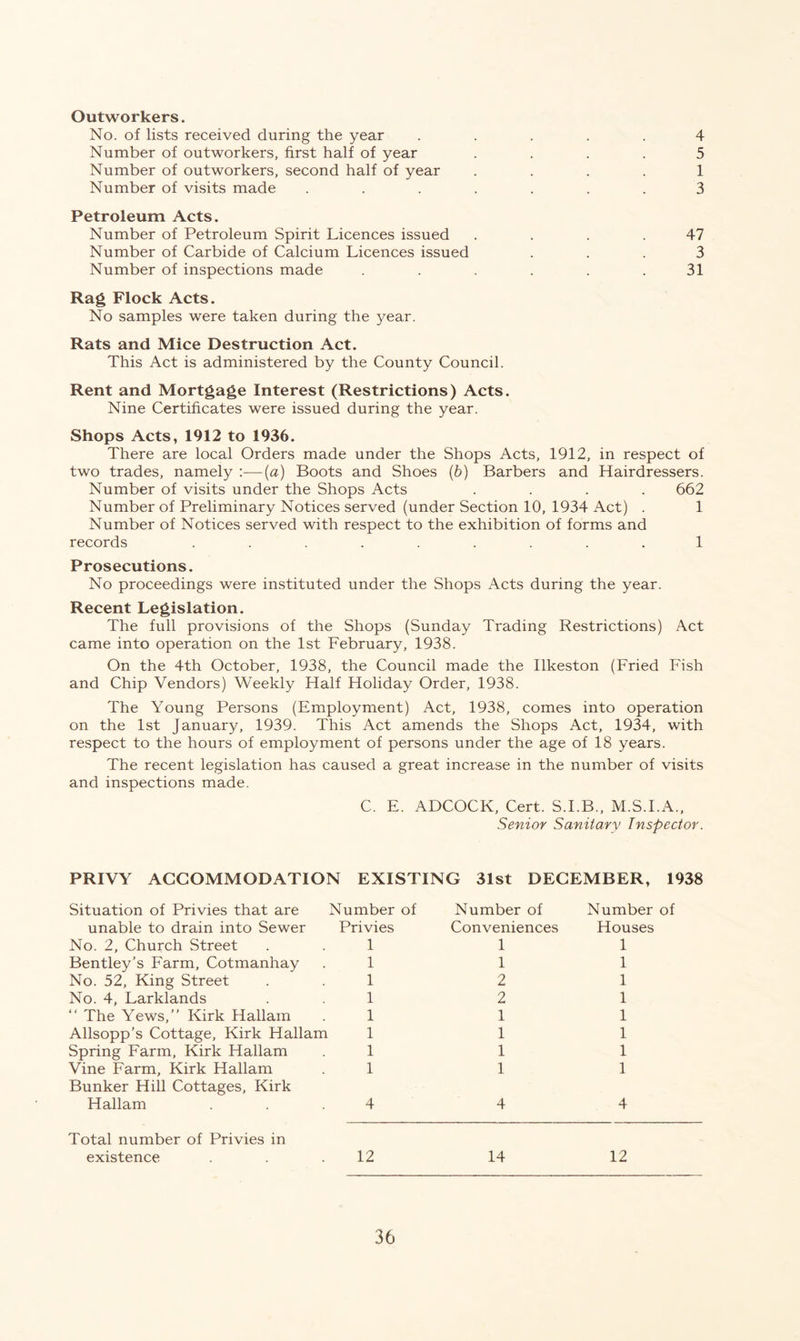 Outworkers. No. of lists received during the year ..... 4 Number of outworkers, first half of year .... 5 Number of outworkers, second half of year 1 Number of visits made ....... 3 Petroleum Acts. Number of Petroleum Spirit Licences issued . . . .47 Number of Carbide of Calcium Licences issued ... 3 Number of inspections made . . . . . .31 Rag Flock Acts. No samples were taken during the year. Rats and Mice Destruction Act. This Act is administered by the County Council. Rent and Mortgage Interest (Restrictions) Acts. Nine Certificates were issued during the year. Shops Acts, 1912 to 1936. There are local Orders made under the Shops Acts, 1912, in respect of two trades, namely :—(a) Boots and Shoes (b) Barbers and Hairdressers. Number of visits under the Shops Acts .... 662 Number of Preliminary Notices served (under Section 10, 1934 Act) . 1 Number of Notices served with respect to the exhibition of forms and records ......... 1 Prosecutions. No proceedings were instituted under the Shops Acts during the year. Recent Legislation. The full provisions of the Shops (Sunday Trading Restrictions) Act came into operation on the 1st February, 1938. On the 4th October, 1938, the Council made the Ilkeston (Fried Fish and Chip Vendors) Weekly Half Holiday Order, 1938. The Young Persons (Employment) Act, 1938, comes into operation on the 1st January, 1939. This Act amends the Shops Act, 1934, with respect to the hours of employment of persons under the age of 18 years. The recent legislation has caused a great increase in the number of visits and inspections made. C. E. ADCOCK, Cert. S.I.B., M.S.I.A., Senior Sanitary Inspector. PRIVY ACCOMMODATION EXISTING 31st DECEMBER, 1938 Situation of Privies that are Number of unable to drain into Sewer Privies No. 2, Church Street . . 1 Bentley’s Farm, Cotmanhay . 1 No. 52, King Street . . 1 No. 4, Larklands . . 1 “ The Yews,” Kirk Hallam . 1 Allsopp’s Cottage, Kirk Hallam 1 Spring Farm, Kirk Hallam 1 Vine Farm, Kirk Hallam . 1 Bunker Hill Cottages, Kirk Hallam . . .4 Number of Conveniences 1 1 2 2 1 1 1 1 4 Number of Houses 1 1 1 1 1 1 1 1 4 Total number of Privies in existence 12 14 12