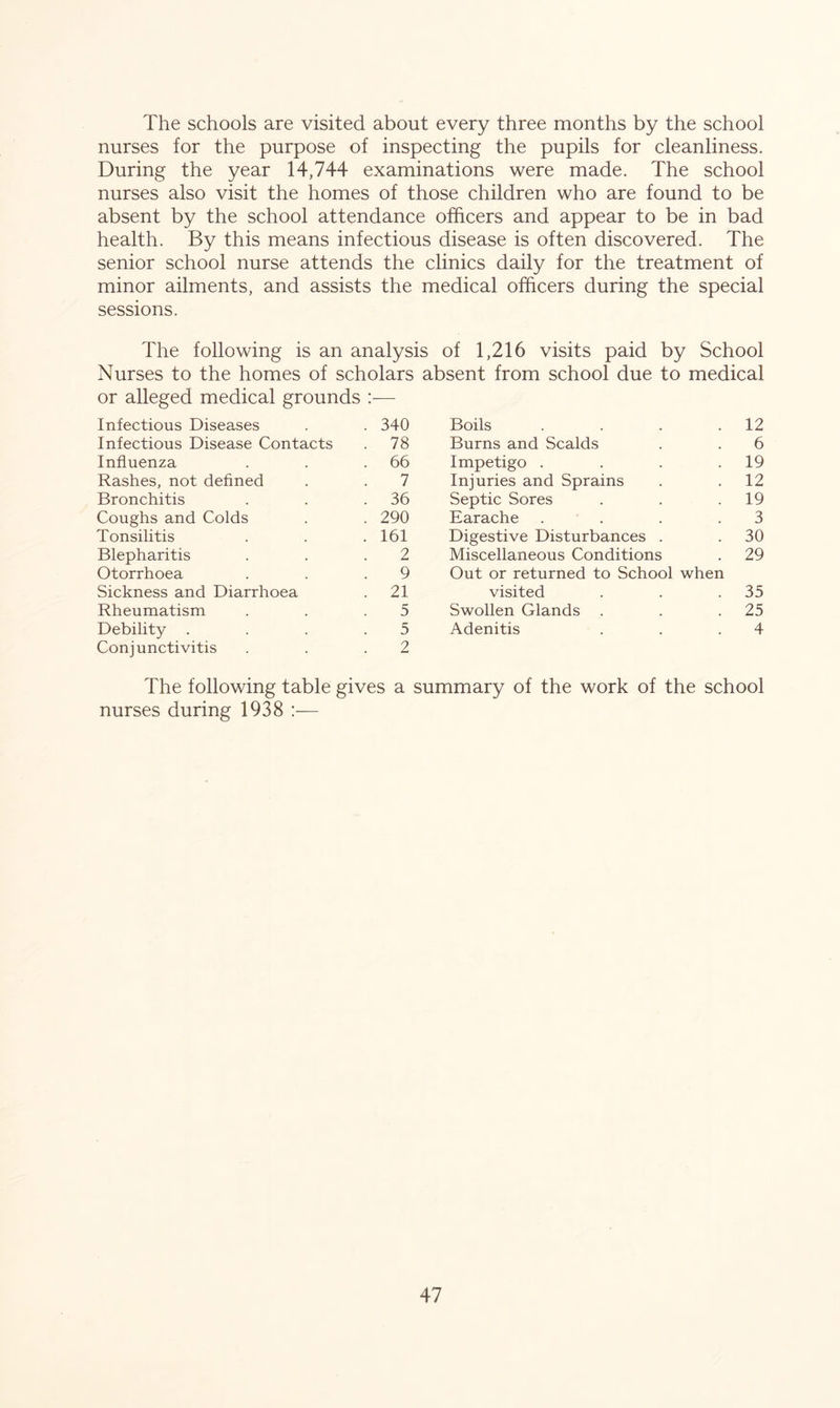 The schools are visited about every three months by the school nurses for the purpose of inspecting the pupils for cleanliness. During the year 14,744 examinations were made. The school nurses also visit the homes of those children who are found to be absent by the school attendance officers and appear to be in bad health. By this means infectious disease is often discovered. The senior school nurse attends the clinics daily for the treatment of minor ailments, and assists the medical officers during the special sessions. The following is an analysis of 1,216 visits paid by School Nurses to the homes of scholars absent from school due to medical or alleged medical grounds Infectious Diseases . 340 Boils . 12 Infectious Disease Contacts . 78 Burns and Scalds 6 Influenza . 66 Impetigo . . 19 Rashes, not defined 7 Injuries and Sprains . 12 Bronchitis . 36 Septic Sores . 19 Coughs and Colds . 290 Earache 3 Tonsilitis . 161 Digestive Disturbances . . 30 Blepharitis 2 Miscellaneous Conditions . 29 Otorrhoea 9 Out or returned to School when Sickness and Diarrhoea . 21 visited . 35 Rheumatism 5 Swollen Glands . . 25 Debility . 5 Adenitis 4 Conjunctivitis The following table 2 gives a summary of the work of the school nurses during 1938 :—
