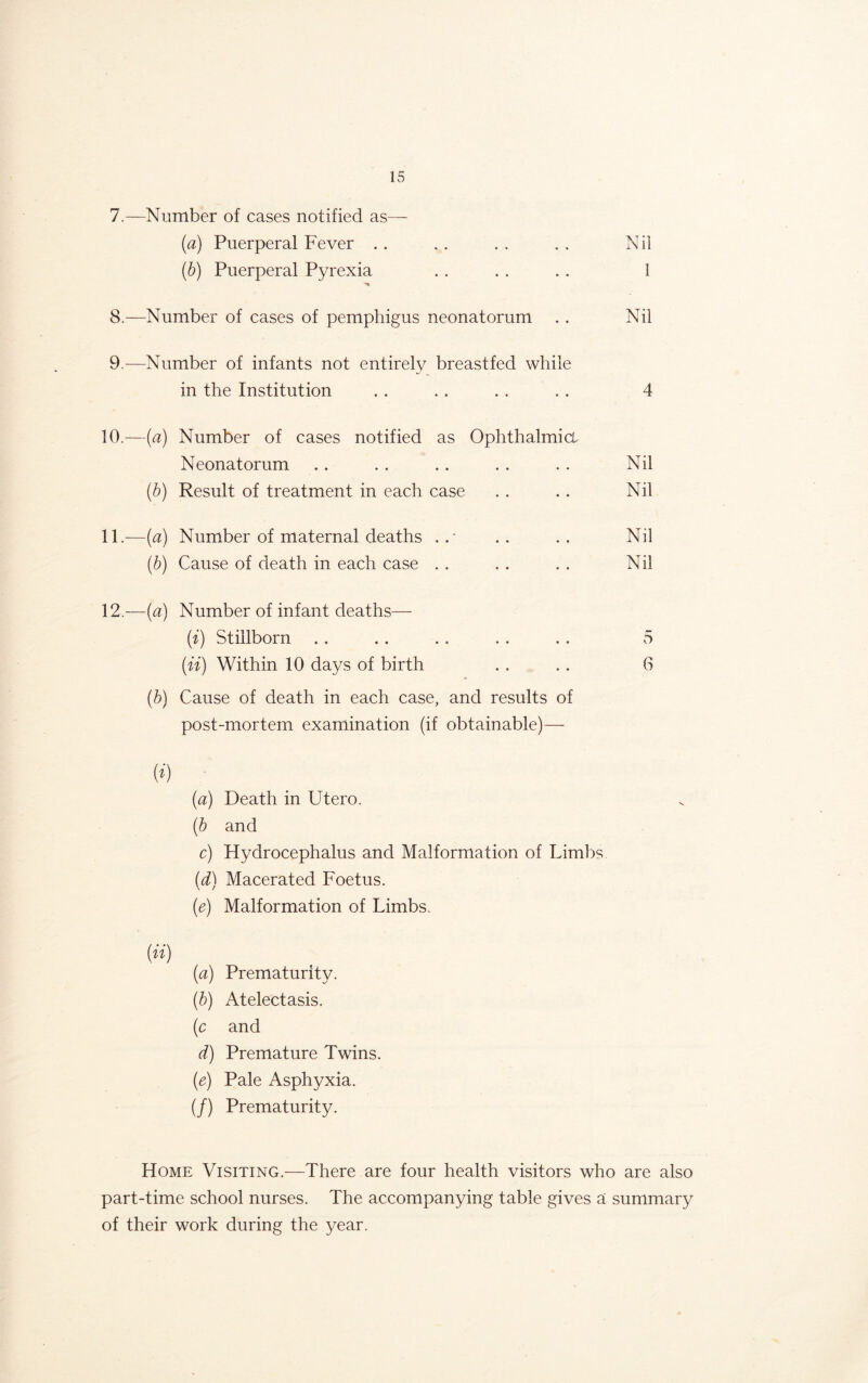 7. —Number of cases notified as— (a) Puerperal Fever . . . . . . . . Nil (b) Puerperal Pyrexia .. . . . . 1 8. —Number of cases of pemphigus neonatorum . . Nil 9. —Number of infants not entirely breastfed while in the Institution .. . . . . . . 4 10. —(a) Number of cases notified as Ophthalmia Neonatorum . . . . . . . . . . Nil (b) Result of treatment in each case . . . . Nil 11. —(a) Number of maternal deaths .. .. Nil (b) Cause of death in each case . . . . . . Nil 12.—(a) Number of infant deaths— (i) Stillborn .. . . . . . . . . 5 (ii) Within 10 days of birth . . . . 6 (b) Cause of death in each case, and results of post-mortem examination (if obtainable)— M (a) Death in Utero. (b and c) Hydrocephalus and Malformation of Limbs (d) Macerated Foetus. (e) Malformation of Limbs. (ii) (a) Prematurity. (b) Atelectasis. (c and d) Premature Twins. (e) Pale Asphyxia. (/) Prematurity. Home Visiting.—There are four health visitors who are also part-time school nurses. The accompanying table gives a summary of their work during the year.