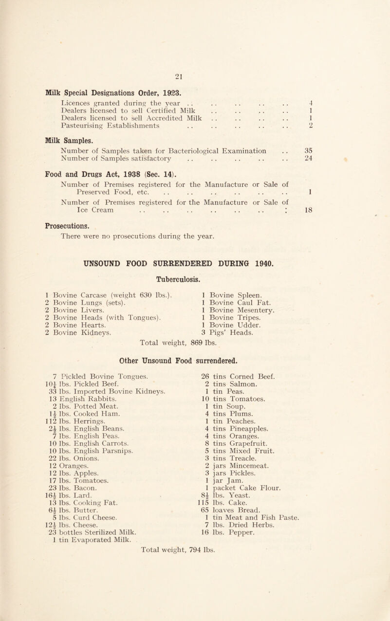 Milk Special Designations Order, 1923. Licences granted during the year . . . , . . . . . . 4 Dealers licensed to sell Certified Milk . . . . . . . . 1 Dealers licensed to sell Accredited Milk . . . . . . . . 1 Pasteurising Establishments . . . . . . . . . . 2 Milk Samples. Number of Samples taken for Bacteriological Examination . . 35 Number of Samples satisfactory . . . . . . ' . . . . 24 Food and Drugs Act, 1938 (Sec. 14). Number of Premises registered for the Manufacture or Sale of Preserved Food, etc. . . . . . . . . . . . . 1 Number of Premises registered for the Manufacture or Sale of Ice Cream . . . . . . . . . . , . : 18 Prosecutions. There were no prosecutions during the year. UNSOUND FOOD SURRENDERED DURING 1940. Tuberculosis. 1 Bovine Carcase (weight 630 lbs.). 2 Bovine Lungs (sets). 2 Bovine Livers. 2 Bovine Heads (with Tongues). 2 Bovine Hearts. 2 Bovine Kidneys. 1 Bovine Spleen. 1 Bovine Caul Fat. 1 Bovine Mesentery. 1 Bovine Tripes. 1 Bovine Udder. 3 Pigs’ Heads. Total weight, 869 lbs. Other Unsound Food surrendered. 7 Pickled Bovine Tongues. 10J lbs. Pickled Beef. 33 lbs. Imported Bovine Kidneys. 13 English Rabbits. 2 lbs. Potted Meat. 1^ lbs. Cooked Ham. 112 lbs. Herrings. lbs. English Beans. 7 lbs. English Peas. 10 lbs. English Carrots. 10 lbs. English Parsnips. 22 lbs. Onions. 12 Oranges. 12 lbs. Apples. 17 lbs. Tomatoes. 23 lbs. Bacon. 16^ lbs. Lard. 13 lbs. Cooking Fat. 6^ lbs. Butter. 5 lbs. Curd Cheese. 1211 lbs. Cheese. 23 bottles Sterilized Milk. 1 tin Evaporated Milk. 26 tins Corned Beef. 2 tins Salmon. 1 tin Peas. 10 tins Tomatoes. 1 tin Soup. 4 tins Plums. 1 tin Peaches. 4 tins Pineapples. 4 tins Oranges. 8 tins Grapefruit. 5 tins Mixed Fruit. 3 tins Treacle. 2 jars Mincemeat. 3 jars Pickles. 1 jar Jam. 1 packet Cake Flour. 8ij lbs. Yeast. 115 lbs. Cake. 65 loaves Bread. 1 tin Meat and Fish Paste. 7 lbs. Dried Herbs. 16 lbs. Pepper. Total weight, 794 lbs.