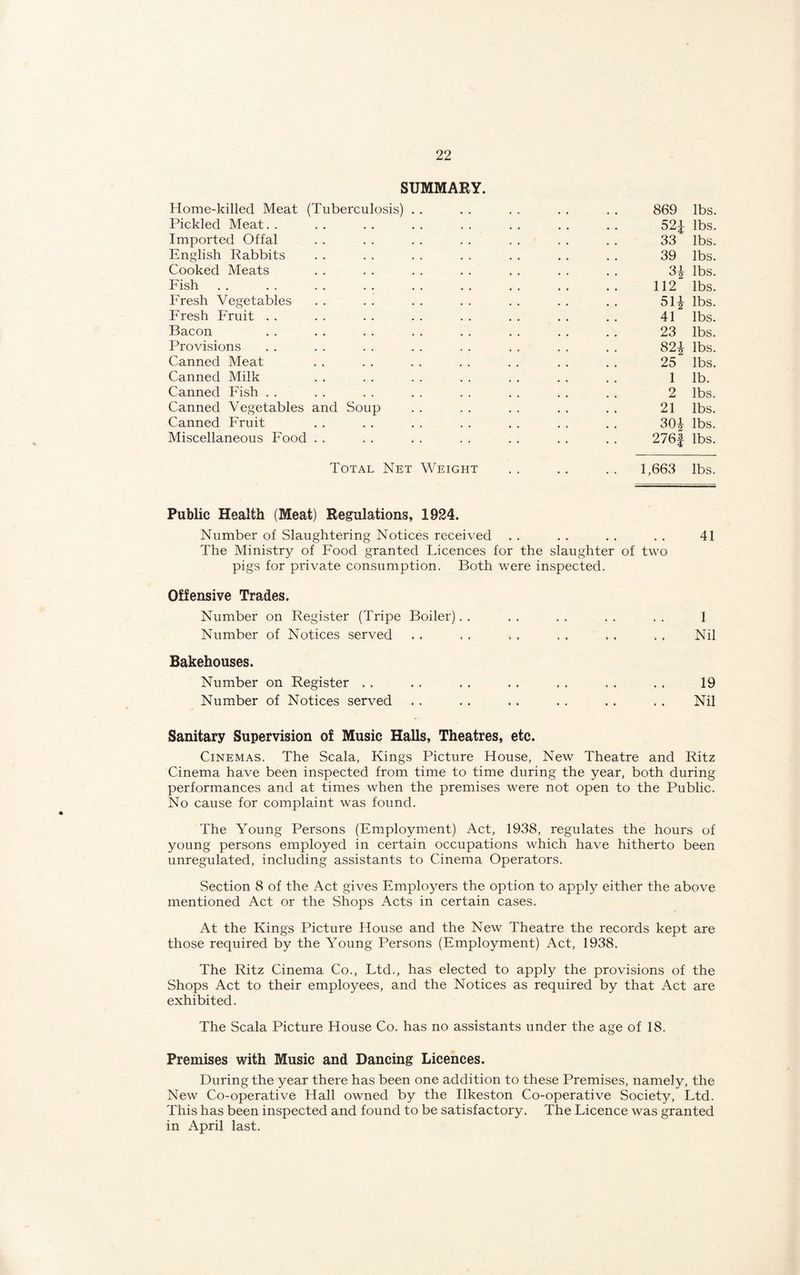 SUMMARY. Home-killed Meat (Tuberculosis) Pickled Meat Imported Offal English Rabbits Cooked Meats Fish Fresh Vegetables Fresh Fruit Bacon Provisions Canned Meat Canned Milk Canned Fish Canned Vegetables and Soup Canned Fruit Miscellaneous Food Total Net Weight 869 lbs. 52£ lbs. 33 lbs. 39 lbs. 3* lbs. 112 lbs. 51* lbs. 41 lbs. 23 lbs. m lbs. 25 lbs. 1 lb. 2 lbs. 21 lbs. 304 lbs. 276f lbs. 1,663 lbs. Public Health (Meat) Regulations, 1924. Number of Slaughtering Notices received . . . . . . . . 41 The Ministry of Food granted Ficences for the slaughter of two pigs for private consumption. Both were inspected. Offensive Trades. Number on Register (Tripe Boiler). . . . . . . . . . 1 Number of Notices served . . , . . . . . . . . . Nil Bakehouses. Number on Register . . . . . . . . . . . . . . 19 Number of Notices served . . . . . . . . . . . . Nil Sanitary Supervision of Music Halls, Theatres, etc. Cinemas. The Scala, Kings Picture House, New Theatre and Ritz Cinema have been inspected from time to time during the year, both during performances and at times when the premises were not open to the Public. No cause for complaint was found. The Young Persons (Employment) Act, 1938, regulates the hours of young persons employed in certain occupations which have hitherto been unregulated, including assistants to Cinema Operators. Section 8 of the Act gives Employers the option to apply either the above mentioned Act or the Shops Acts in certain cases. At the Kings Picture House and the New Theatre the records kept are those required by the Young Persons (Employment) Act, 1938. The Ritz Cinema Co., Ftd., has elected to apply the provisions of the Shops Act to their employees, and the Notices as required by that Act are exhibited. The Scala Picture House Co. has no assistants under the age of 18. Premises with Music and Dancing Licences. During the year there has been one addition to these Premises, namely, the New Co-operative Hall owned by the Ilkeston Co-operative Society, Ltd. This has been inspected and found to be satisfactory. The Licence was granted in April last.