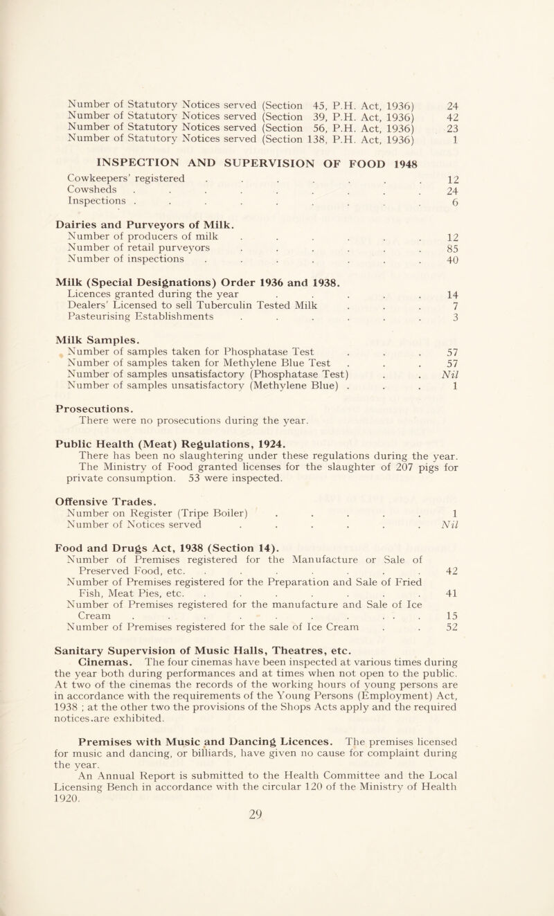 Number of Statutory Notices served (Section 45, P.H. Act, 1936) 24 Number of Statutory Notices served (Section 39, P.H. Act, 1936) 42 Number of Statutory Notices served (Section 56, P.H. Act, 1936) 23 Number of Statutory Notices served (Section 138, P.H. Act, 1936) 1 INSPECTION AND SUPERVISION OF FOOD 1948 Cowkeepers’ registered ....... 12 Cowsheds ......... 24 Inspections ......... 6 Dairies and Purveyors of Milk. Number of producers of milk ...... 12 Number of retail purveyors ...... 85 Number of inspections ....... 40 Milk (Special Designations) Order 1936 and 1938. Licences granted during the year ..... 14 Dealers’ Licensed to sell Tuberculin Tested Milk ... 7 Pasteurising Establishments ...... 3 Milk Samples. Number of samples taken for Phosphatase Test . . .57 Number of samples taken for Methylene Blue Test . . .57 Number of samples unsatisfactory (Phosphatase Test) . . Nil Number of samples unsatisfactory (Methylene Blue) 1 Prosecutions. There were no prosecutions during the year. Public Health (Meat) Regulations, 1924. There has been no slaughtering under these regulations during the year. The Ministry of Food granted licenses for the slaughter of 207 pigs for private consumption. 53 were inspected. Offensive Trades. Number on Register (Tripe Boiler) ..... 1 Number of Notices served ...... Nil Food and Drugs Act, 1938 (Section 14). Number of Premises registered for the Manufacture or Sale of Preserved Food, etc. ....... 42 Number of Premises registered for the Preparation and Sale of Fried Fish, Meat Pies, etc. ....... 41 Number of Premises registered for the manufacture and Sale of Ice Cream . . . . . . . ... 15 Number of Premises registered for the sale of Ice Cream . . 52 Sanitary Supervision of Music Halls, Theatres, etc. Cinemas. The four cinemas have been inspected at various times during the year both during performances and at times when not open to the public. At two of the cinemas the records of the working hours of young persons are in accordance with the requirements of the Young Persons (Employment) Act, 1938 ; at the other two the provisions of the Shops Acts apply and the required notices.are exhibited. Premises with Music and Dancing Licences. The premises licensed for music and dancing, or billiards, have given no cause for complaint during the year. An Annual Report is submitted to the Health Committee and the Local Licensing Bench in accordance with the circular 120 of the Ministry of Health 1920.