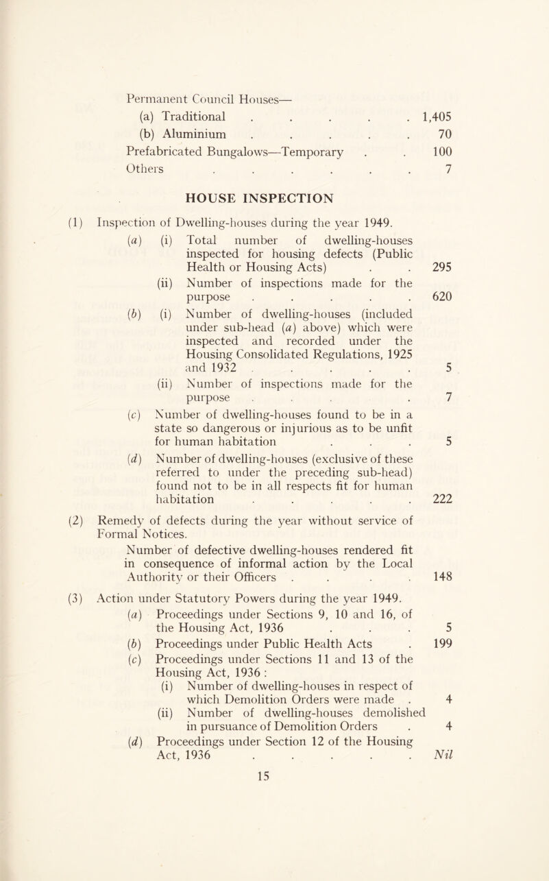 Permanent Council Houses— (a) Traditional ..... 1,405 (b) Aluminium . . . . .70 Prefabricated Bungalows—Temporary . . 100 Others ...... 7 HOUSE INSPECTION (1) Inspection of Dwelling-houses during the year 1949. (a) (i) Total number of dwelling-houses inspected for housing defects (Public Health or Housing Acts) . . 295 (ii) Number of inspections made for the purpose ..... 620 (b) (i) Number of dwelling-houses (included under sub-head (a) above) which were inspected and recorded under the Housing Consolidated Regulations, 1925 and 1932 5 (ii) Number of inspections made for the purpose ... .7 (c) Number of dwelling-houses found to be in a state so dangerous or injurious as to be unfit for human habitation ... 5 (d) Number of dwelling-houses (exclusive of these referred to under the preceding sub-head) found not to be in all respects fit for human habitation ..... 222 (2) Remedy of defects during the year without service of Formal Notices. Number of defective dwelling-houses rendered fit in consequence of informal action by the Local Authority or their Officers . . . 148 (3) Action under Statutory Powers during the year 1949. (a) Proceedings under Sections 9, 10 and 16, of the Housing Act, 1936 ... 5 (b) Proceedings under Public Health Acts . 199 (c) Proceedings under Sections 11 and 13 of the Housing Act, 1936 : (i) Number of dwelling-houses in respect of which Demolition Orders were made . 4 (ii) Number of dwelling-houses demolished in pursuance of Demolition Orders . 4 (d) Proceedings under Section 12 of the Housing Act, 1936 ..... Nil