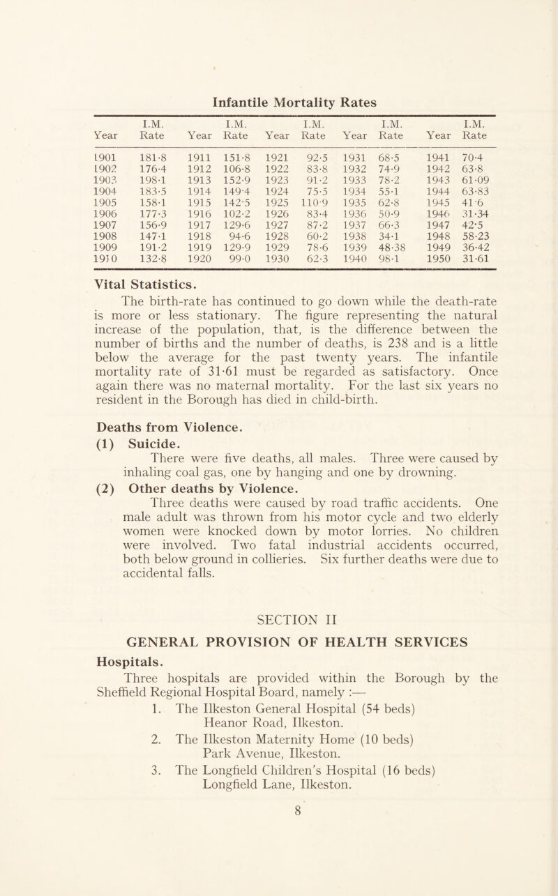 Infantile Mortality Rates Year I.M. Rate Year I.M. Rate Year I.M. Rate Year I.M. Rate Year I.M. Rate 1901 181-8 1911 151-8 1921 92-5 1931 68-5 1941 70-4 L902 176-4 1912 106-8 1922 83-8 1932 74-9 1942 63-8 190.^, 198-1 1913 152-9 1923 91-2 1933 78-2 1943 61-09 1904 183-5 1914 149-4 1924 75-5 1934 55-1 1944 63-83 1905 158-1 1915 142-5 1925 110-9 1935 62-8 1945 41-6 1906 177-3 1916 102-2 1926 83-4 1936 50-9 1946 31-34 1907 156-9 1917 129-6 1927 87-2 1937 66-3 1947 42-5 1908 147-1 1918 94-6 1928 60-2 1938 34-1 1948 58-23 1909 191-2 1919 129-9 1929 78-6 1939 48-38 1949 36-42 1910 132-8 1920 99-0 1930 62-3 1940 98-1 1950 31-61 Vital Statistics. The birth-rate has continued to go down while the death-rate is more or less stationary. The hgure representing the natural increase of the population, that, is the difference between the number of births and the number of deaths, is 238 and is a little below the average for the past twenty years. The infantile mortality rate of 31-61 must be regarded as satisfactory. Once again there was no maternal mortality. For the last six years no resident in the Borough has died in child-birth. Deaths from Violence. (1) Suicide. There were five deaths, all males. Three were caused by inhaling coal gas, one by hanging and one by drowning. (2) Other deaths by Violence. Three deaths were caused by road traffic accidents. One male adult was thrown from his motor cycle and two elderly women were knocked down by motor lorries. No children were involved. Two fatal industrial accidents occurred, both below ground in collieries. Six further deaths were due to accidental falls. SECTION II GENERAL PROVISION OF HEALTH SERVICES Hospitals. Three hospitals are provided within the Borough by the Sheffield Regional Hospital Board, namely :— 1. The Ilkeston General Hospital (54 beds) Heanor Road, Ilkeston. 2. The Ilkeston Maternity Home (10 beds) Park Avenue, Ilkeston. 3. The Longfield Children’s Hospital (16 beds) Longfield Lane, Ilkeston.