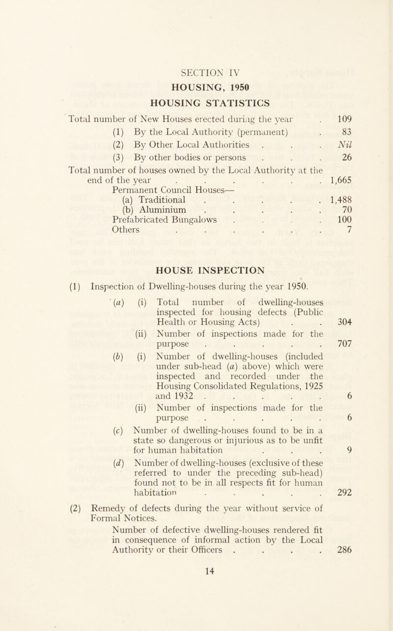 HOUSING, 1950 HOUSING STATISTICS Total number of New Houses erected during the year . 109 (1) By the Local Authority (permanent) . 83 (2) By Other Local Authorities . . . Nil (3) By other bodies or persons . . .26 Total number of houses owned by the Local Authority at the end of the year ...... 1,665 Permanent Council Houses— (a) Traditional ..... 1,488 (b) Aluminium . . . . .70 Prefabricated Bungalows . . . .100 Others ...... 7 HOUSE INSPECTION (1) Inspection of Dwelling-houses during the year 1950. ' (a) (i) Total number of dwelling-houses inspected for housing defects (Public Health or Housing Acts) . . 304 (ii) Number of inspections made for the purpose . . . . .707 (h) (i) Number of dwelling-houses (included under sub-head (a) above) which were inspected and recorded under the Housing Consolidated Regulations, 1925 and 1932 ..... 6 (ii) Number of inspections made for the purpose . . . . . 6 (c) Number of dwelling-houses found to be in a state so dangerous or injurious as to be unfit for human habitation ... 9 (d) Number of dwelling-houses (exclusive of these referred to under the preceding sub-head) found not to be in all respects fit for human habitation ..... 292 (2) Remedy of defects during the year without service of Formal Notices. Number of defective dwelling-houses rendered fit in consequence of informal action by the Local Authority or their Officers .... 286