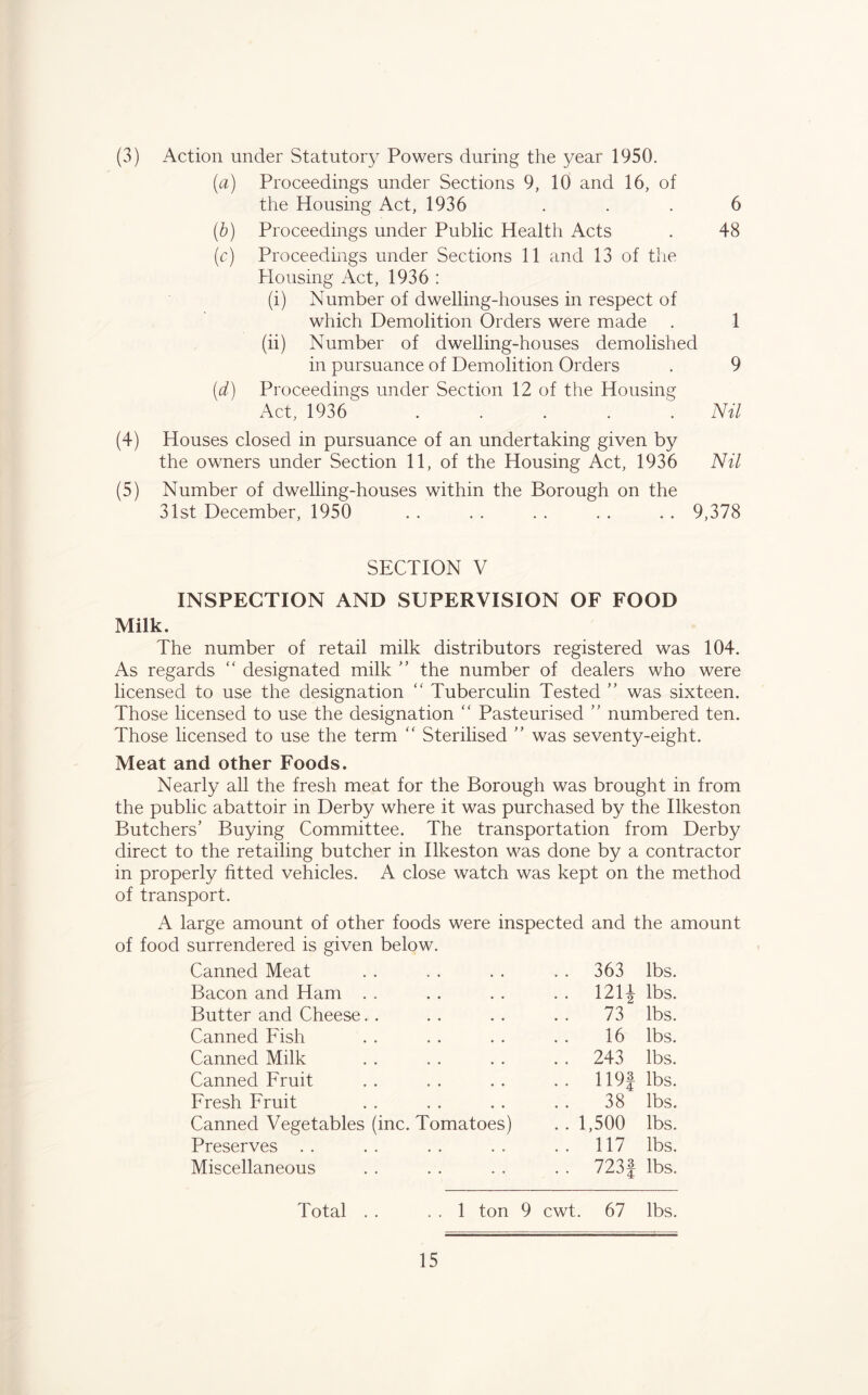 (3) Action under Statutory Powers during the year 1950. (a) Proceedings under Sections 9, 10 and 16, of the Housing Act, 1936 . . . 6 (b) Proceedings under Public Health Acts . 48 (c) Proceedings under Sections 11 and 13 of the Housing Act, 1936 : (i) Number of dwelling-houses in respect of which Demolition Orders were made . 1 (ii) Number of dwelling-houses demolished in pursuance of Demolition Orders . 9 (d) Proceedings under Section 12 of the Housing Act, 1936 ..... Nil (4) Houses closed in pursuance of an undertaking given by the owners under Section 11, of the Housing Act, 1936 Nil (5) Number of dwelling-houses within the Borough on the 31st December, 1950 . . . . . . . . . . 9,378 SECTION V INSPECTION AND SUPERVISION OF FOOD Milk. The number of retail milk distributors registered was 104. As regards “ designated milk ” the number of dealers who were licensed to use the designation “ Tuberculin Tested ” was sixteen. Those licensed to use the designation ‘‘ Pasteurised ” numbered ten. Those licensed to use the term ‘‘ Sterilised ’’ was seventy-eight. Meat and other Foods. Nearly all the fresh meat for the Borough was brought in from the public abattoir in Derby where it was purchased by the Ilkeston Butchers’ Buying Committee. The transportation from Derby direct to the retailing butcher in Ilkeston was done by a contractor in properly fitted vehicles. A close watch was kept on the method of transport. A large amount of other foods were inspected and the amount of food surrendered is given below. Canned Meat . . 363 lbs. Bacon and Ham . . .. 1211 lbs. Butter and Cheese. . . . 73 lbs. Canned Fish 16 lbs. Canned Milk .. 243 lbs. Canned Fruit .. 119f lbs. Fresh Fruit .. 38 lbs. Canned Vegetables (inc. Tomatoes) .. 1,500 lbs. Preserves . . . . 117 lbs. Miscellaneous .. 723| lbs. Total . . . . 1 ton 9 cwt. 67 lbs.