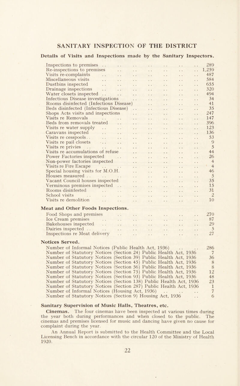 SANITARY INSPECTION OF THE DISTRICT Details of Visits and Inspections made by the Sanitary Inspectors. Inspections to premises . . . . . . . . . . . . . . 289 Re-inspections to premises . . . . . . . . . . . . 1,259 Visits re-complaints . . . . . . . . . . . . . . 487 Miscellaneous visits . . . . . . . . . . . . . . 584 Dustbins inspected . . . . . . . . . . . . . . 655 Drainage inspections . . . . . . . . . . . . . . 320 Water closets inspected . . . . . . . . . . . . . . 494 Infectious Disease investigations . . . . . . . . . . 34 Rooms disinfected (Infectious Disease) . . . . . . . . 41 Beds disinfected (Infectious Disease) . . . . . . . . . . 35 Shops Acts visits and inspections . . . . . . . . . . 247 Visits re Removals . . . . . . . . . . . . . . 147 Beds from removals treated . . . . . . . . . . . . 396 Visits re water supply . . . . . . . . . . . . . . 123 Caravans inspected . . . . . . . . . . . . . . 136 Visits re cesspools. . . . . . . . . . . . . . . . 53 Visits re pail closets •. . . . . . . . . . . . . . 9 Visits re privies . . . . . . . . . . . . . . . . 5 Visits re accumulations of refuse . . . . . . . . . . 44 Power Factories inspected . . . . . . . . . . . . 26 Non-power factories inspected . . . . . . . . . . 4 Visits re Fire Escape . . . . . . . . . . . . . . 4 Special housing visits for M.O.H. . . . . . . . . . . 46 Houses measured . . . . . . . . . . . . . . . . 5 Vacant Council houses inspected . . . . . . . . . . 35 Verminous premises inspected . . . . . . . . . . . . 15 Rooms disinfested . . . . . . . . . . . . . . 31 School visits . . . . . . . . . . . . . . . . 2 Visits re demolition . . , . , . . . . . . . . . 10 Meat and Other Foods Inspections. Food Shops and premises . . . . . . . . . . . . 270 Ice Cream premises . . . . . . . . . . . . . . 87 Bakehouses inspected . . . . . . . . . . . . . . 29 Dairies inspected . . . . . . . . . . . . . . . . 5 Inspections re Meat delivery . . . . . . . . . . . . 27 Notices Served. Number of Informal Notices (Public Health Act, 1936) . . . . 286 Number of Statutory Notices (Section 24) Public Health Act, 1936 7 Number of Statutory Notices (Section 39) Public Health Act, 1936 36 Number of Statutory Notices (Section 45) Public Health Act, 1936 8 Number of Statutory Notices (Section 56) Public Health Act, 1936 8 Number of Statutory Notices (Section 75) Public Health Act, 1936 12 Number of Statutory Notices (Section 93) Public Health Act, 1936 48 Number of Statutory Notices (Section 138) Public Health Act, 1936 23 Number of Statutory Notices (Section 287) Public Health Act, 1936 1 Number of Informal Notices (Housing Act, 1936) . . . . . . 7 Number of Statutory Notices (Section 9) Housing Act, 1936 . . 6 Sanitary Supervision of Music Halls, Theatres, etc. Cinemas. The four cinemas have been inspected at various times during the year both during performances and when closed to the public. The cinemas and premises licensed for music and dancing have given no cause for complaint during the year. An Annual Report is submitted to the Health Committee and the Local Licensing Bench in accordance with the circular 120 of the Ministry of Health 1920.
