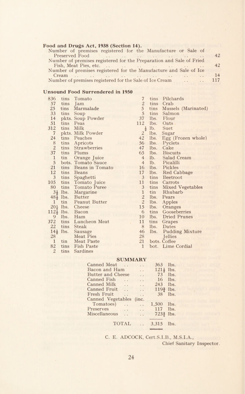 42 Food and Drugs Act, 1938 (Section 14). Number of premises registered for the Manufacture or Sale of Preserved Food Number of premises registered for the Preparation and Sale of Fried Fish, Meat Pies, etc. . . . . . . . . . . . . 42 Number of premises registered for the Manufacture and Sale of Ice Cream . . . . . . . . . . . . . . . . . . 14 Number of premises registered for the Sale of Ice Cream . . . . 117 Unsound Food Surrendered in 1950 836 tins Tomato 7 tins Pilchards 57 tins Jam 2 tins Crab 25 tins Marmalade 5 tins Mussels (Marinated) 33 tins Soup 5 tins Salmon 14 pkts. Soup Powder 37 lbs. Flour 51 tins Peas 112 lbs. Oats 312 tins Milk i lb. Suet 7 pkts. Milk Powder 2 lbs. Sugar 24 tins Peaches 42 lbs. Egg (Frozen whole) 8 tins Apricots 56 lbs. Pyclets 2 tins Strawberries 47 lbs. Cake 37 tins Plums 65 lbs. Biscuits 1 tin Orange Juice 4 lb. Salad Cream 5 bots. Tomato Sauce 4 lb. Picalilli 21 tins Beans in Tomato 16 lbs. Pickles 12 tins Beans 17 lbs. Red Cabbage 3 tins Spaghetti 3 tins Beetroot 105 tins Tomato Juice 11 tins Carrots 80 tins Tomato Puree 3 tins Mixed Vegetables 3^ lbs. Margarine 1 tin Rhubarb 48i lbs. Butter 2 lbs. Pears 1 tin Peanut Butter 2 lbs. Apples 201 lbs. Cheese 15 lbs. Oranges lUi lbs. Bacon 6 tins Gooseberries 9 lbs. Ham 10 lbs. Dried Prunes 372 tins Luncheon Meat 11 tins Grapes 22 tins Steak 8 lbs. Dates 14i lbs. Sausage 46 lbs. Pudding Mixture 28 Meat Pies 28 Jellies 1 tin Meat Paste 21 bots. Coffee 82 tins Fish Paste 1 bot. Lime Cordial 2 tins Sardines SUMMARY Canned Meat 363 lbs. Bacon and Ham 121i lbs. Butter and Cheese 73 lbs. Canned Fish 16 lbs. Canned Milk 243 lbs. Canned Fruit 119f lbs. Fresh Fruit 38 lbs. Canned Vegetables (inc. Tomatoes) 1,500 lbs. Preserves 117 lbs. Miscellaneous 723f lbs. TOTAL 3,315 lbs. C. E. ADCOCK, Cert.S.I.B., M.S.I.A., Chief Sanitary Inspector.