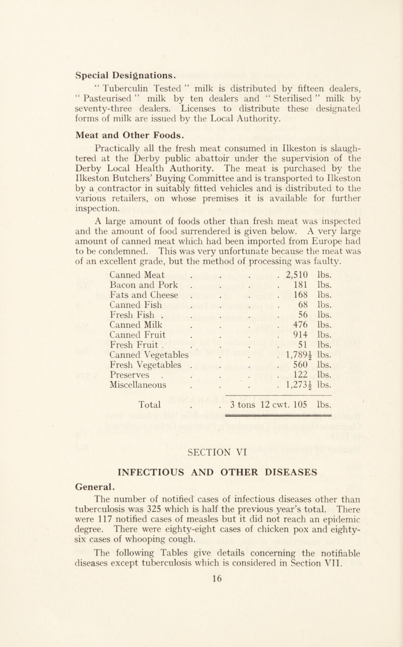 Special Designations. “ Tuberculin Tested ” milk is distributed by fifteen dealers, “ Pasteurised ” milk by ten dealers and “ Sterilised ” milk by seventy-three dealers. Licenses to distribute these designated forms of milk are issued by the Local Authority. Meat and Other Foods. Practically all the fresh meat consumed in Ilkeston is slaugh- tered at the Derby public abattoir under the supervision of the Derby Local Health Authority. The meat is purchased by the Ilkeston Butchers' Buying Committee and is transported to Ilkeston by a contractor in suitably fitted vehicles and is distributed to the various retailers, on whose premises it is available for further inspection. A large amount of foods other than fresh meat was inspected and the amount of food surrendered is given below. A very large amount of canned meat which had been imported from Europe had to be condemned. This was very unfortunate because the meat was of an excellent grade, but the method of processing was faulty. Canned Meat Bacon and Pork Fats and Cheese Canned Fish Fresh Fish . Canned Milk Canned Fruit Fresh Fruit . Canned Vegetables Fresh Vegetables Preserves Miscellaneous 2,510 lbs. 181 lbs. 168 lbs. 68 lbs. 56 lbs. 476 lbs. 914 lbs. 51 lbs. 1,7891 lbs. 560 lbs. 122 lbs. 1,2731 lbs. Total . . 3 tons 12 cwt. 105 lbs. SECTION VI INFECTIOUS AND OTHER DISEASES General. The number of notified cases of infectious diseases other than tuberculosis was 325 which is half the previous year’s total. There were 117 notified cases of measles but it did not reach an epidemic degree. There were eighty-eight cases of chicken pox and eighty- six cases of whooping cough. The following Tables give details concerning the notifiable diseases except tuberculosis which is considered in Section VII.