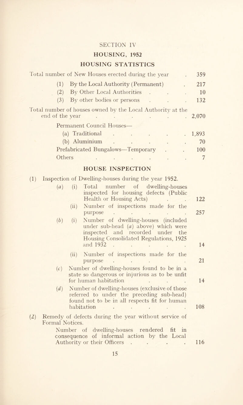 HOUSING, 1952 HOUSING STATISTICS I'otal number of New Houses erected during the year . 359 (1) By the Local Authority (Permanent) . 217 (2) By Other Local Authorities . . . 10 (3) By other bodies or persons . . .132 Total number of houses owned by the Local Authority at the end of the year ...... 2,070 Permanent Council Houses— (a) Traditional ..... 1,893 (b) Aluminium . . . . .70 Prefabricated Bungalows—Temporary . . 100 Others ...... 7 HOUSE INSPECTION (1) Inspection of Dwelling-houses during the year 1952. (a) (i) Total number of dwelling-houses inspected for housing defects (Public Health or Housing Acts) . .122 (ii) Number of inspections made for the purpose ..... 257 [h) (i) Number of dwelling-houses (included under sub-head (a) above) which were inspected and recorded under the Housing Consolidated Regulations, 1925 and 1932 ..... 14 (ii) Number of inspections made for the purpose ... .21 (c) Number of dwelling-houses found to be in a state so dangerous or injurious as to be unfit for human habitation . . . 14 (<i) Number of dwelling-houses (exclusive of those referred to under the preceding sub-head) found not to be in all respects fit for human habitation . . . . .108 (2) Remedy of defects during the year without service of Formal Notices. Number of dwelling-houses rendered fit in consequence of informal action by the Local Authority or their Officers . . . .116