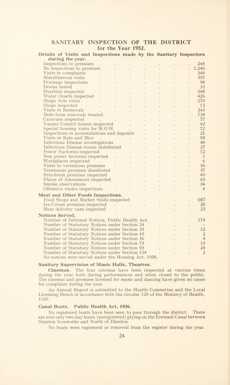 SANITARY INSPECTION OF THE DISTRICT for the Year 1952. Details of Visits and Inspections made by the Sanitary Inspectors during the year. Inspections to premises ....... 244 Re inspections to premises . . . . . . 1,246 Visits re complaints ....... 348 Miscellaneous visits ....... 397 Drainage inspections ....... 98 Drains tested ........ 33 Dustbins inspected ....... 548 Water closets inspected ....... 426 Shops Acts visits . . . . . . .270 Shops inspected . . . . . . . .13 Visits re Removals ....... 343 Beds from removals treated . . . . . .738 Caravans inspected . . . . . . .77 Vacant Council houses inspected ..... 42 Special housing visits for M.O.H. ..... 72 Inspections re accumulations and deposits . . . .21 Visits re Rats and Mice . . . . . ... 95 Infectious Disease investigations ..... 48 Infectious Disease rooms disinfected ..... 27 Power Factories inspected . . . . . .12 Non power factories inspected ...... 1 Workplaces inspected ....... 6 Visits to verminous premises ...... 16 Verminous premises disinfested . ..... 37 Petroleum premises inspected ...... 40 Places of Amusement inspected ..... 43 Smoke observations ....... 34 Offensive trades inspections ...... 4 Meat and Other Foods Inspections. Food Shops and Market Stalls inspected .... 687 Ice-Cream premises inspected ...... 26 Meat delivery vans inspected . . . . . .23 Notices Served. Number of Informal Notices, Public Health Act, . . . 174 Number of Statutory Notices under Section 24 . . . - Number of Statutory Notices under Section 39 . . .12 Number of Statutory Notices under Section 45 ... 2 Number of Statutory Notices under Section 56 ... 4 Number of Statutory Notices under Section 75 . . . 15 Number of Statutory Notices under Section 93 ... 24 Number of Statutory Notices under Section 138 . . . 2 No notices were served under the Housing Act, 1936. Sanitary Supervision of Music Halls, Theatres. Cinemas. The four cinemas have been inspected at various times during the year both during performances and when closed to the public. The cinemas and premises licensed for music and dancing have given no cause for complaint during the year. An Annual Report is submitted to the Health Committee and the Local Licensing Bench in accordance with the circular 120 of the Ministry of Health, 1920. Canal Boats. Public Health Act, 1936. No registered boats have been seen to pass through the district. There are now only two day boats (unregistered) plying on the Erewash Canal between Stanton Ironworks and North of Ilkeston. No boats were registered or removed from the register during the year.