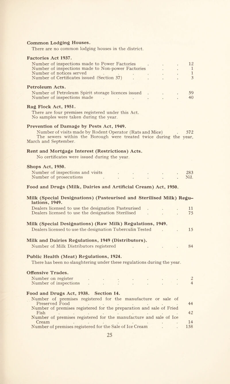 Common Lodging Houses. There are no common lodging houses in the district. Factories Act 1937. Number of inspections made to Power Factories ... 12 Number of inspections made to Non-power Factories . . 1 Number of notices served ...... 1 Number of Certificates issued (Section 37) . . . . 3 Petroleum Acts. Number of Petroleum Spirit storage licences issued ... 59 Number of inspections made ...... 40 Rag Flock Act, 1951. There are four premises registered under this Act. No samples were taken during the year. Prevention of Damage by Pests Act, 1949. Number of visits made by Rodent Operator (Rats and Mice) . 572 The sewers within the Borough were treated twice during the year, March and September. Rent and Mortgage Interest (Restrictions) Acts. No certificates were issued during the year. Shops Act, 1950. Number of inspections and visits ..... 283 Number of prosecutions ...... Nil. Food and Drugs (Milk, Dairies and Artificial Cream) Act, 1950. Milk (Special Designations) (Pasteurised and Sterilised Milk) Regu- lations, 1949. Dealers licensed to use the designation Pasteurised . . . 11 Dealers licensed to use the designation Sterilised . . .75 Milk (Special Designations) (Raw Milk) Regulations, 1949. Dealers licensed to use the designation Tuberculin Tested . . 15 Milk and Dairies Regulations, 1949 (Distributors). Number of Milk Distributors registered . . . .84 Public Health (Meat) Regulations, 1924. There has been no slaughtering under these regulations during the year. Offensive Trades. Number on register ....... 2 Number of inspections 4 Food and Drugs Act, 1938. Section 14. Number of premises registered for the manufacture or sale of Preserved Food ....... 44 Number of premises registered for the preparation and sale of Fried Fish ......... 42 Number of premises registered for the manufacture and sale of Ice Cream ........ 14 Number of premises registered for the Sale of Ice Cream . . 158