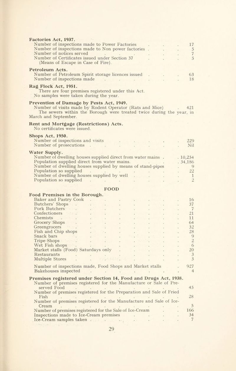 Factories Act, 1937. Number of inspections made to Power Factories . . . 17 Number of inspections made to Non power factories ... 5 Number of notices served ...... 7 Number of Certificates issued under Section 37 ... 5 (Means of Escape in Case of Fire). Petroleum Acts. Number of Petroleum Spirit storage licences issued . . .63 Number of inspections made . . . . .18 Rag Flock Act, 1951. There are four premises registered under this Act. No samples were taken during the year. Prevention of Damage by Pests Act, 1949. Number of visits made by Rodent Operator (Rats and Mice) . 421 The sewers within the Borough were treated twice during the year, in March and September. Rent and Mortgage (Restrictions) Acts. No certificates were issued. Shops Act, 1950. Number of inspections and visits ..... 229 Number of prosecutions ....... Nil Water Supply. Number of dwelling houses supplied direct from water mains . Population supplied direct from water mains. Number of dwelling houses supplied by means of stand-pipes Population so supplied ...... Number of dwelling houses supplied by well Population so supplied ...... FOOD Food Premises in the Borough. Baker and Pastry Cook . . . . . . .16 Butchers’ Shops ........ 37 Pork Butchers . . . . . . . .7 Confectioners . . . . . . . . 21 Chemists . . . . . . . . .11 Grocery Shops . . . . . . . .64 Greengrocers ........ 32 Fish and Chip shops . . . . . . .28 Snack bars . . . ... . . 9 Tripe Shops . . . . . . . .2 Wet Fish shops . . . . . . .6 Market stalls (Food) Saturdays only ..... 20 Restaurants ........ 3 Multiple Stores . . . . . . . . 3 Number of inspections made, Food Shops and Market stalls . 927 Bakehouses inspected . . . . . . .4 Premises registered under Section 14, Food and Drugs Act, 1938. Number of premises registered for the Manufacture or Sale of Pre- served Food . . . . . . .45 Number of premises registered for the Preparation and Sale of Fried Fish ......... 28 Number of premises registered for the Manufacture and Sale of Ice- Cream ......... 5 Number of premises registered for the Sale of Ice-Cream . . 166 Inspections made to Ice-Cream premises .... 34 Ice-Cream samples taken ....... 7 . 10,254 . 34,186 9 22 1 2