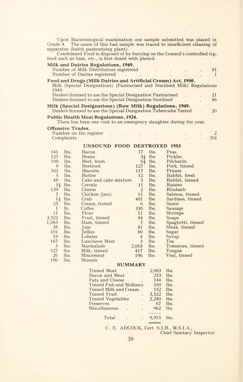 Upon Bacteriological examination one sample submitted was placed in Grade 4. The cause of this bad sample was traced to insufficient cleaning of apparatus (batch pasteurising plant). Condemned Food is disposed of by burying on the Council’s controlled tip. food such as ham, etc., is first dosed with phenol. Milk and Dairies Regulations, 1949. Number of Milk Distributors registered . . . .81 Number of Dairies registered ...... 1 Food and Drugs (Milk Dairies and Artificial Cream) Act, 1950. Milk (Special Designations) (Pasteurised and Sterilised Milk) Regulations 1949. Dealers licensed to use the Special Designation Pasteurised . . 21 Dealers licensed to use the Special Designation Sterilised . . 86 Milk (Special Designations) (Raw Milk) Regulations, 1949. Dealers licensed to use the Special Designation Tuberculin Tested . 20 Public Health Meat Regulations, 1924. There has been one visit to an emergency slaughter during the year. Offensive Trades. Number on the register ....... 2 Complaints . • • . UNSOUND FOOD DESTROYED 1953 141 lbs. Bacon 77 lbs. Peas 127 lbs. Beans 3* lbs. Pickles 100 lbs. Beef, fresh 6* lbs. Pilchards 9 lbs. Beetroot 127 lbs. Pork, tinned 161 lbs. Biscuits 117 lbs. Prunes 5 lbs. Butter 12 lbs. Rabbit, fresh 48 lbs. Cake and cake mixture 3 lbs. Rabbit, tinned 5* lbs. Cereals 11 lbs. Raisins 139 lbs. Cheese 2 lbs. Rhubarb 7 lbs. Chicken (iars) 11 lbs. Salmon, tinned li lbs. Crab 401 lbs. Sardines, tinned 25 lbs. Cream, tinned 6 lbs. Sauce 1 lb. Coffee 330 lbs. Sausage 11 lbs. Flour 11 lbs. Shrimps 3,522 lbs. Fruit, tinned 84 lbs. Soups 1,085 lbs. Ham, tinned 7 lbs. Spaghetti, tinned 38 lbs. Jam 81 lbs. Steak, tinned 101 lbs. Jellies 80 lbs. Sugar 19 lbs. Lobster 4 lbs. Syrup 167 lbs. Luncheon Meat 3 lbs. Tea 5 lbs. Marmalade 2,018 lbs. Tomatoes, tinned 127 lbs. Milk, tinned 417 lbs. Tongue 20 lbs. Mincemeat 196 lbs. Veal, tinned 100 lbs. Mussels SUMMARY Tinned Meat . 2,083 lbs. Bacon and Meat # 253 lbs. Fats and Cheese . 144 lbs. Tinned Fish and Molluscs 550 lbs. Tinned Milk and Cream 152 lbs. Tinned Fruit 3,522 lbs. Tinned Vegetables . 2,240 lbs. Preserves 67 lbs. Miscellaneous • 962 lbs. Total 9,973 lbs. C. E. ADCOCK, Cert. S.I.B., M.S.I.A., Chief Sanitary Inspector.