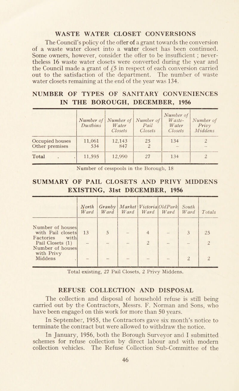 WASTE WATER CLOSET CONVERSIONS The Council’s policy of the offer of a grant towards the conversion of a waste water closet into a water closet has been continued. Some owners, however, consider the offer to be insufficient ; never- theless 16 waste water closets were converted during the year and the Council made a grant of £5 in respect of each conversion carried out to the satisfaction of the department. The number of waste water closets remaining at the end of the year was 134. NUMBER OF TYPES OF SANITARY CONVENIENCES IN THE BOROUGH, DECEMBER, 1956 Number of Dustbins Number of Water Closets Number of Pail Closets Number of Waste- Water Closets Number of Privy Middens Occupied houses 11,061 12,143 25 134 2 Other premises 534 847 2 — — Total 11,595 12,990 27 134 2 Number of cesspools in the Borough, 18 SUMMARY OF PAIL CLOSETS AND PRIVY MIDDENS EXISTING, 31st DECEMBER, 1956 Jforth Granby Market Victoria OldPark South Ward Ward Ward Ward Ward Ward Totals Number of houses with Pail closets Factories with 13 5 — 4 — 3 25 Pail Closets (1) Number of houses — — — 2 — — 2 with Privy Middens — — — — — 2 2 Total existing, 27 Pail Closets, 2 Privy Middens. REFUSE COLLECTION AND DISPOSAL The collection and disposal of household refuse is still being carried out by the Contractors, Messrs. F. Norman and Sons, who have been engaged on this work for more than 50 years. In September, 1955, the Contractors gave six month’s notice to terminate the contract but were allowed to withdraw the notice. In January, 1956, both the Borough Surveyor and I submitted schemes for refuse collection by direct labour and with modern collection vehicles. The Refuse Collection Sub-Committee of the