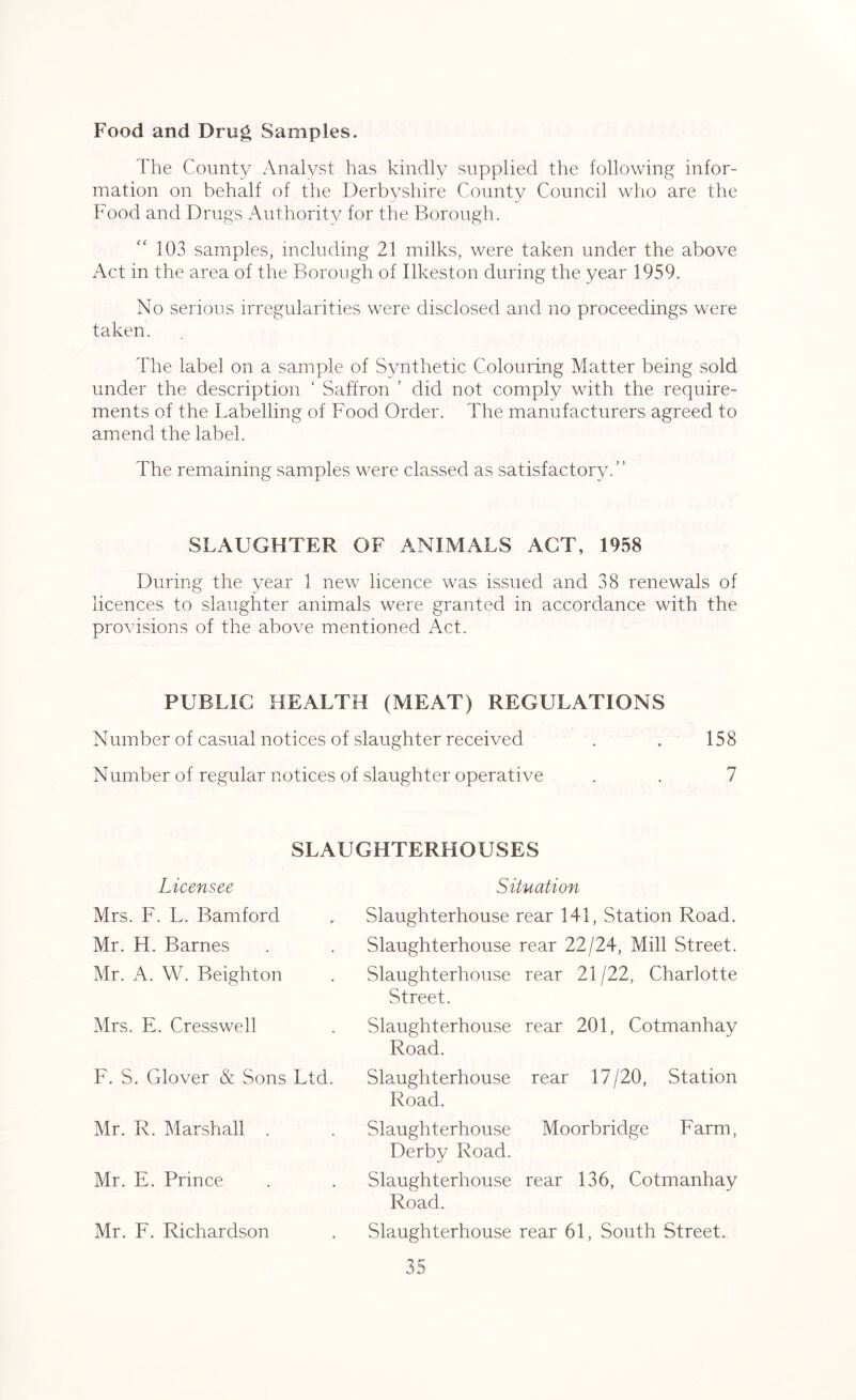 Food and Drug Samples. The County Analyst has kindly supplied the following infor- mation on behalf of the Derbyshire County Council who are the Food and Drugs Authority for the Borough. “103 samples, including 21 milks, were taken under the above Act in the area of the Borough of Ilkeston during the year 1959. No serious irregularities were disclosed and no proceedings were taken. The label on a sample of Synthetic Colouring Matter being sold under the description ‘ Saffron ’ did not comply with the require- ments of the Labelling of Food Order. The manufacturers agreed to amend the label. The remaining samples were classed as satisfactory.” SLAUGHTER OF ANIMALS ACT, 1958 During the year 1 new licence was issued and 38 renewals of licences to slaughter animals were granted in accordance with the provisions of the above mentioned Act. PUBLIC HEALTH (MEAT) REGULATIONS Number of casual notices of slaughter received . . 158 Number of regular notices of slaughter operative . . 7 SLAUGHTERHOUSES Licensee Mrs. F. L. Bamford Mr. H. Barnes Mr. A. W. Beighton Mrs. E. Cress we 11 F. S. Glover & Sons Ltd. Mr. R. Marshall . Mr. E. Prince Mr. F. Richardson Situation Slaughterhouse rear 141, Station Road. Slaughterhouse rear 22/24, Mill Street. Slaughterhouse rear 21 /22, Charlotte Street. Slaughterhouse rear 201, Cotmanhay Road. Slaughterhouse rear 17/20, Station Road. Slaughterhouse Moorbridge Farm, Derby Road. Slaughterhouse rear 136, Cotmanhay Road. Slaughterhouse rear 61, South Street.