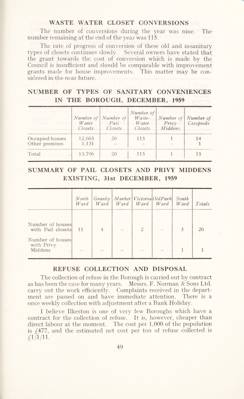 WASTE WATER CLOSET CONVERSIONS The number of conversions during the year was nine. The number remaining at the end of the year was 115. The rate of progress of conversion of these old and insanitary types of closets continues slowly. Several owners have stated that the grant towards the cost of conversion which is made by the Council is insufficient and should be comparable with improvement grants made for house improvements. This matter may be con- sidered in the near future. NUMBER OF TYPES OF SANITARY CONVENIENCES IN THE BOROUGH, DECEMBER, 1959 Number of Water Closets Number of Pail Closets Number of Waste- Water Closets Number of Privy Middens Number of Cesspools Occupied houses 12,665 20 115 1 14 Other premises 1,131 — — — 1 Total 13,796 20 115 1 15 SUMMARY OF PAIL CLOSETS AND PRIVY MIDDENS EXISTING, 31st DECEMBER, 1959 North Ward Granby Ward Market Ward Victoria Ward OldPark Ward South Ward Totals Number of houses with Pail closets 11 4 2 3 20 Number of houses with Privy Middens — — — — — 1 1 REFUSE COLLECTION AND DISPOSAL The collection of refuse in the Borough is carried out by contract as has been the case for many years. Messrs. F. Norman & Sons Ltd. carry out the work efficiently. Complaints received in the depart- ment are passed on and have immediate attention. There is a once weekly collection with adjustment after a Bank Holiday. I believe Ilkeston is one of very few Boroughs which have a contract for the collection of refuse. It is, however, cheaper than direct labour at the moment. The cost per 1,000 of the population is /477, and the estimated net cost per ton of refuse collected is £1/1/11.