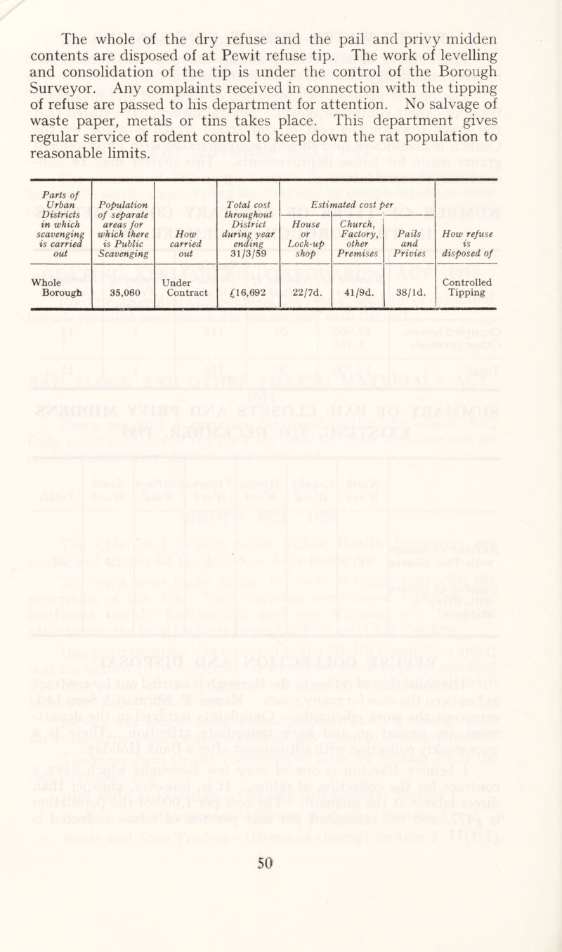 The whole of the dry refuse and the pail and privy midden contents are disposed of at Pewit refuse tip. The work of levelling and consolidation of the tip is under the control of the Borough Surveyor. Any complaints received in connection with the tipping of refuse are passed to his department for attention. No salvage of waste paper, metals or tins takes place. This department gives regular service of rodent control to keep down the rat population to reasonable limits. Parts of Urban Districts in which scavenging is carried out Population of separate areas for which there is Public Scavenging Total cost throughout District during year ending 31/3/59 Estu nated cost per How carried out House or Loch-up shop Church, Factory, other Premises Pails and Privies How refuse is disposed of Whole Borough 35,060 Under Contract £16,692 22/7d. 41/9d. 38/1d. Controlled Tipping